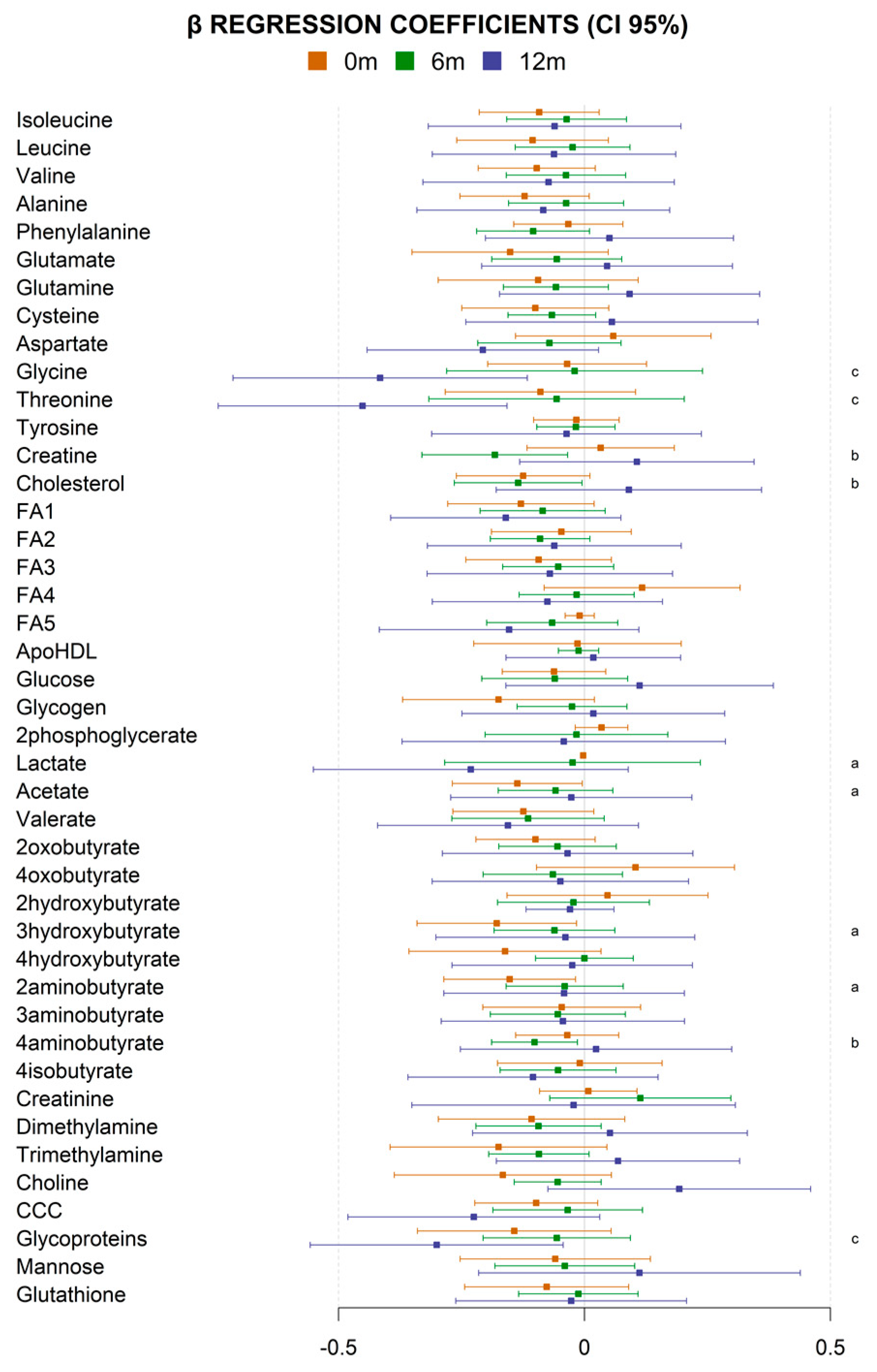 Metabolites 13 00561 g001