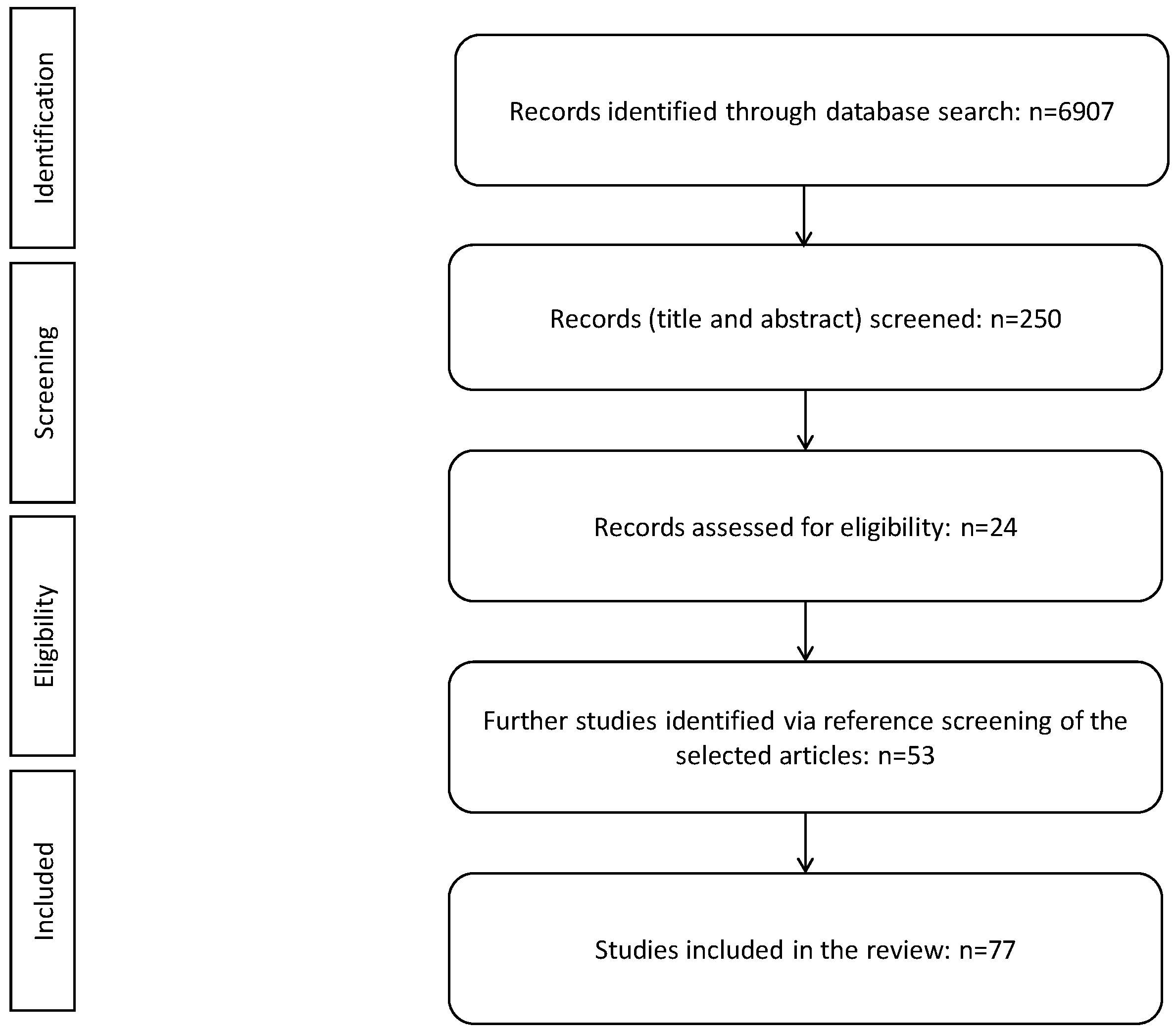 Metabolites 13 00563 g001