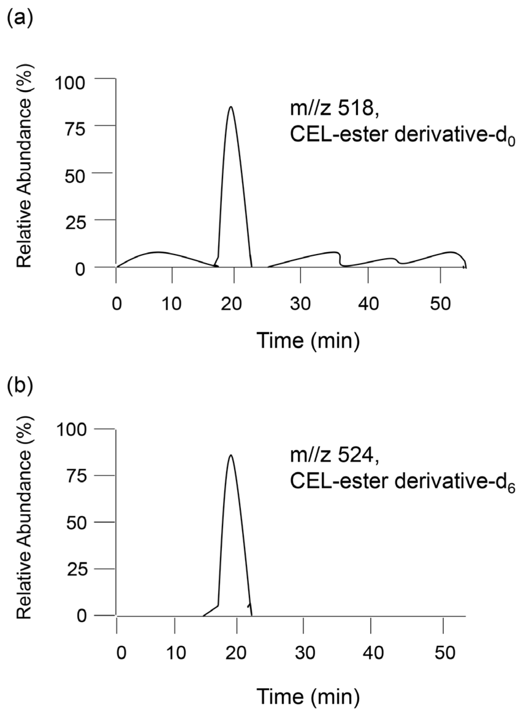 Metabolites 13 00564 g007 Metabolites 13 00564 g007