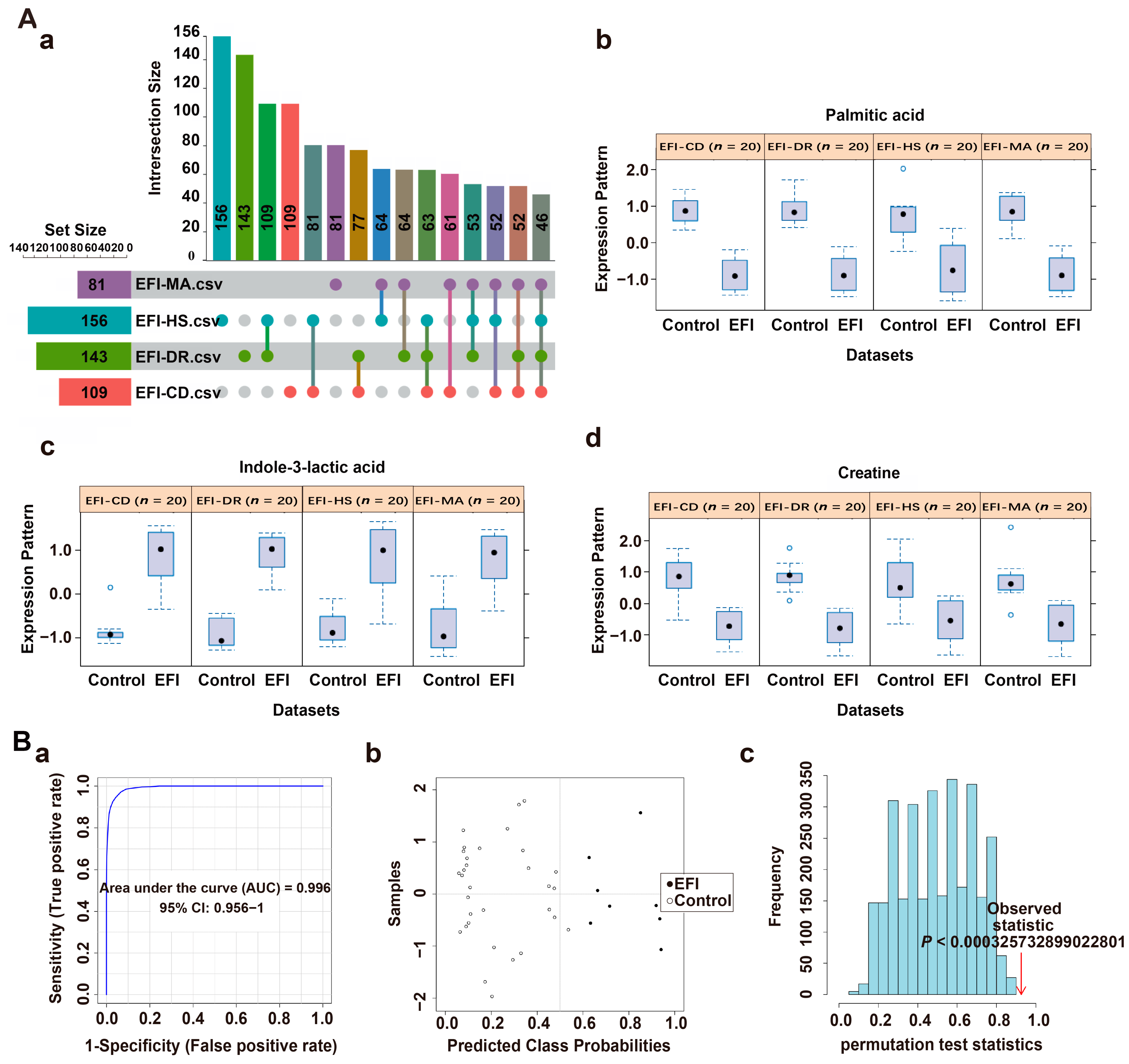 Metabolites 13 00567 g006 Metabolites 13 00567 g006