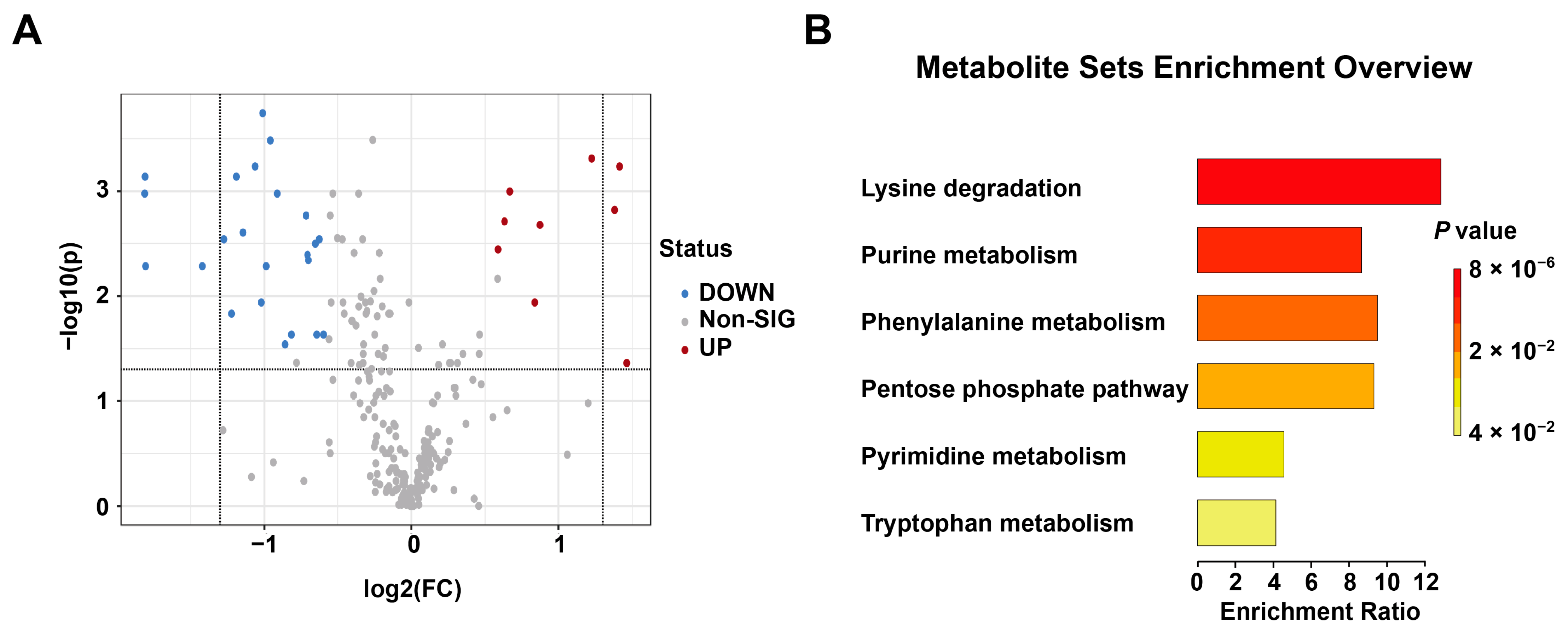 Metabolites 13 00567 g008 Metabolites 13 00567 g008