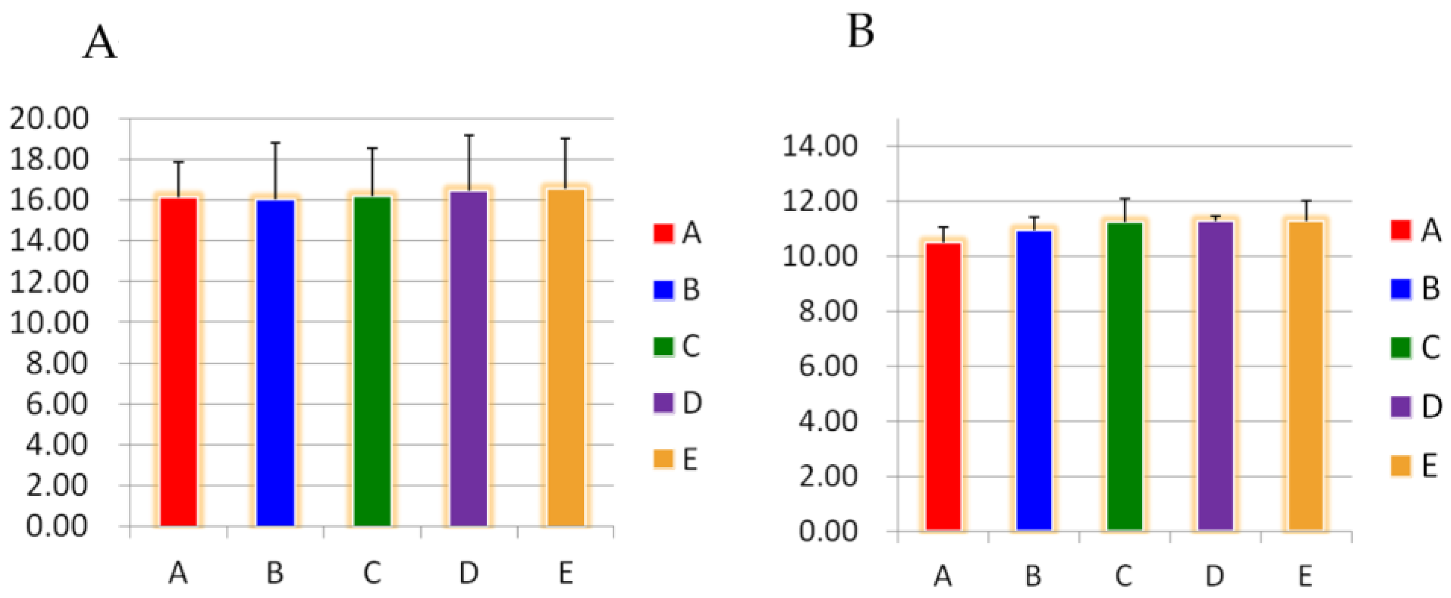 Metabolites 13 00568 g002
