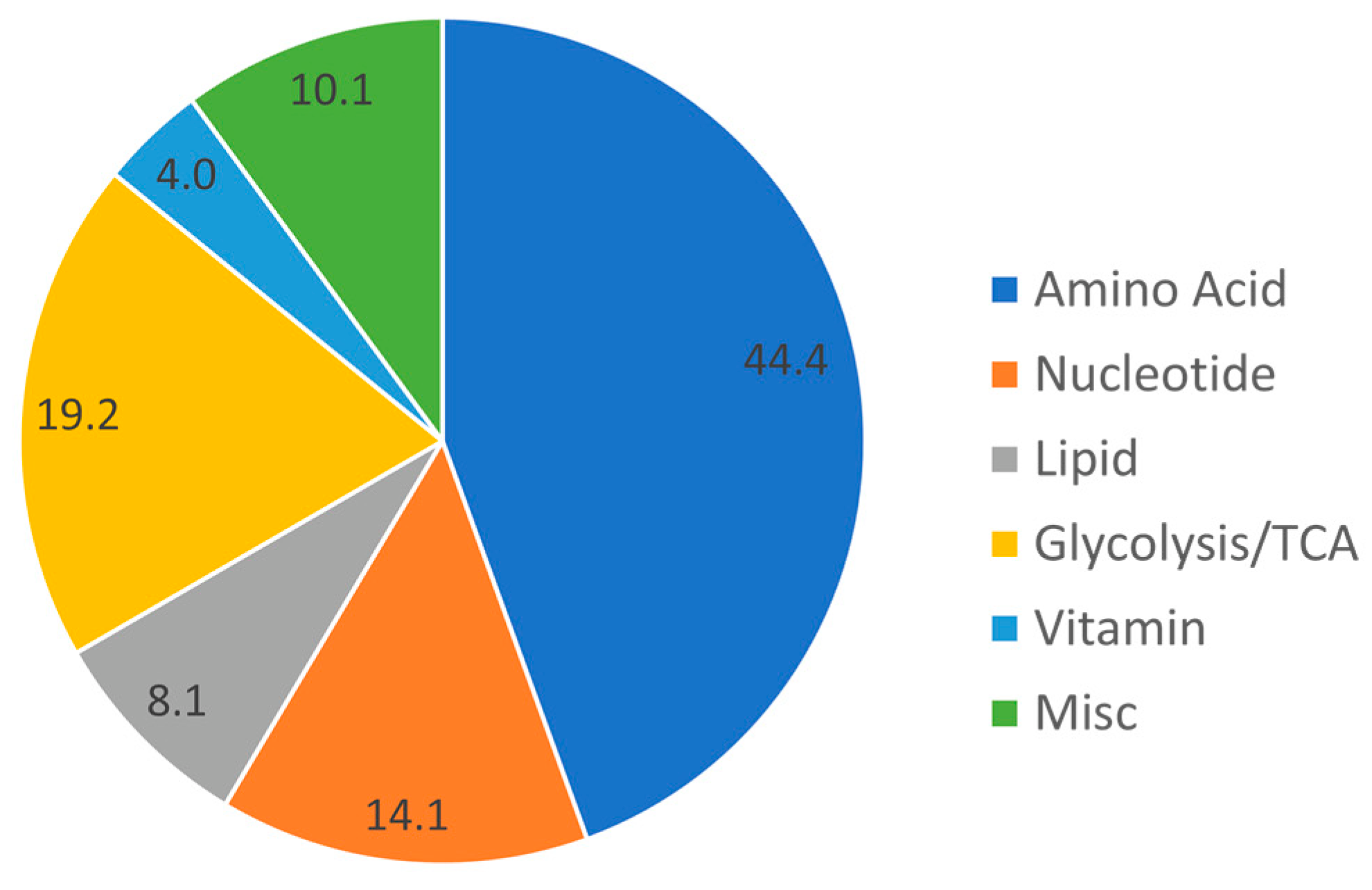 Metabolites 13 00569 g001 Metabolites 13 00569 g001