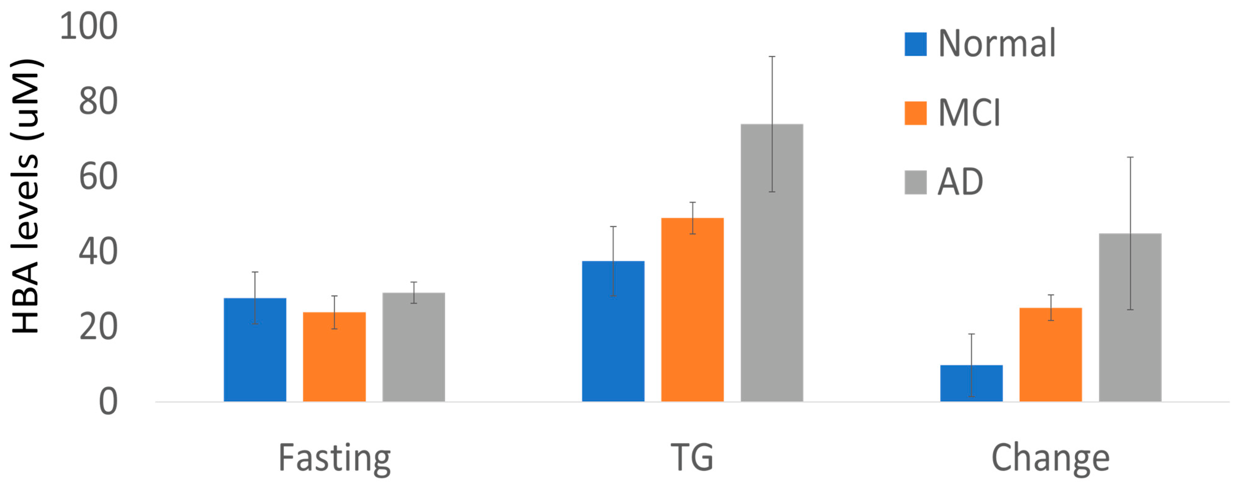 Metabolites 13 00569 g003 Metabolites 13 00569 g003