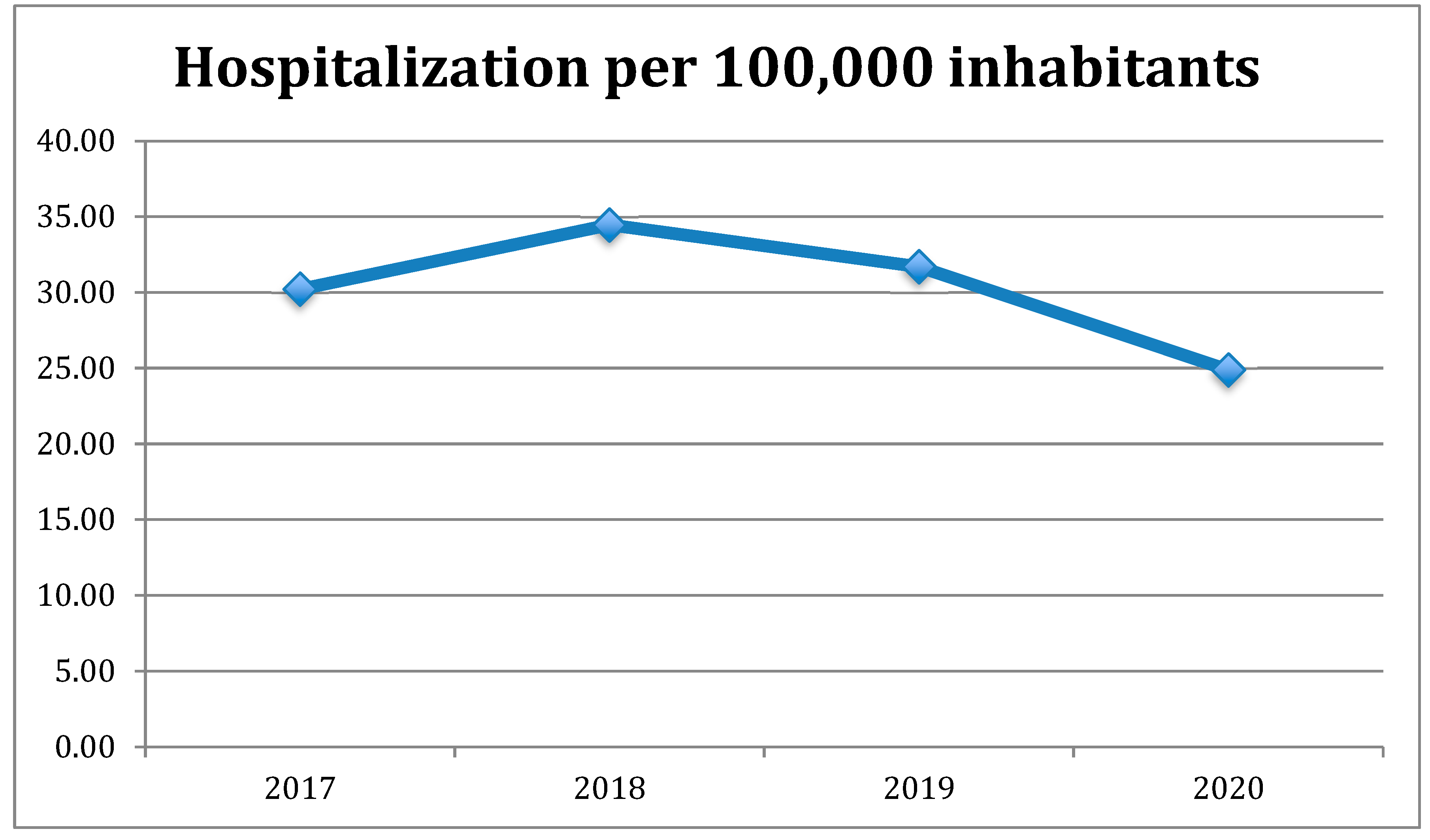Metabolites free full text hospitalization burden of patients with