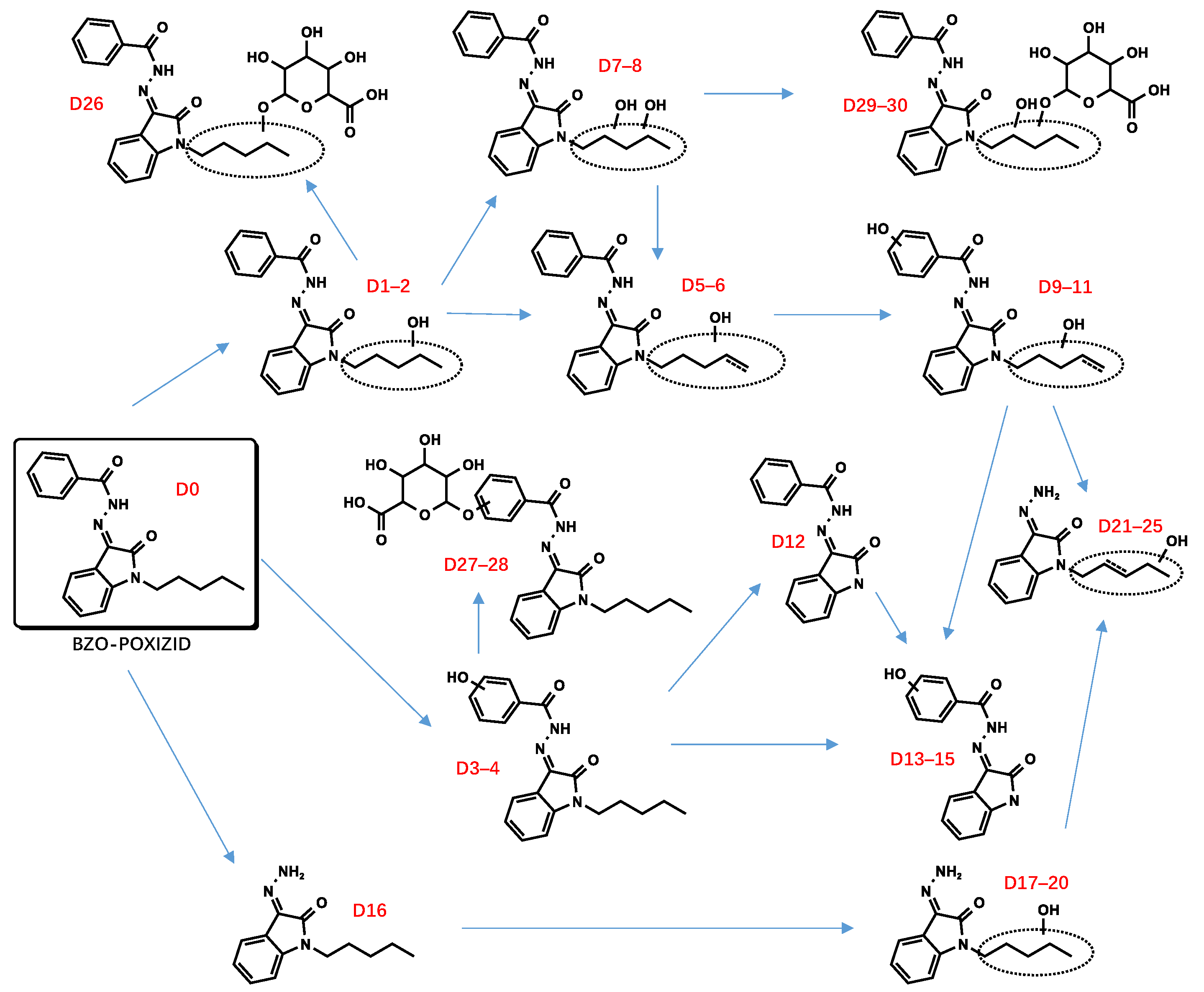 Metabolites 13 00576 g006