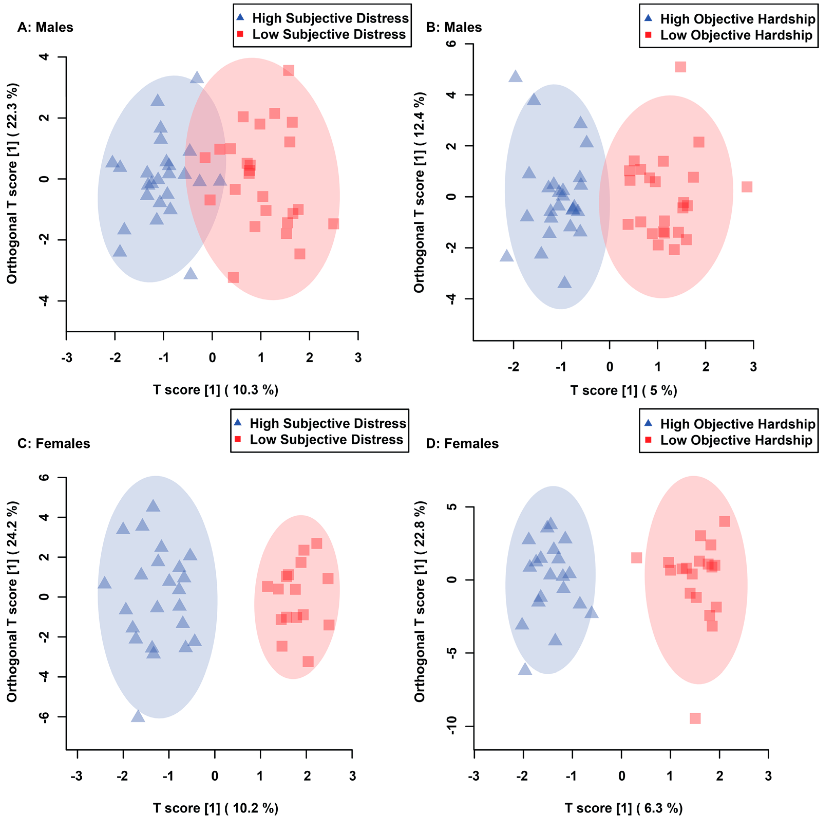 Metabolites 13 00579 g001