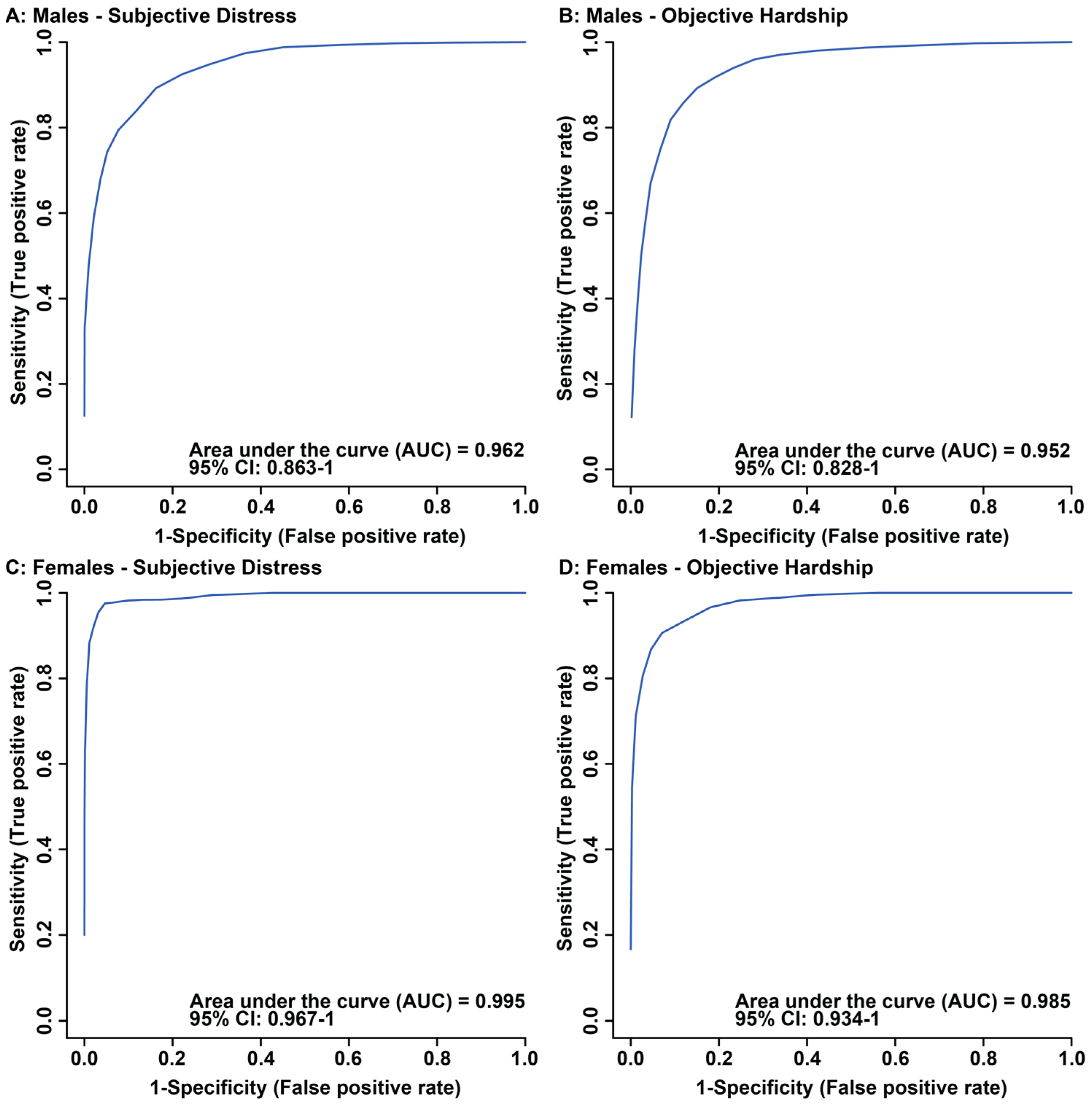 Metabolites 13 00579 g002
