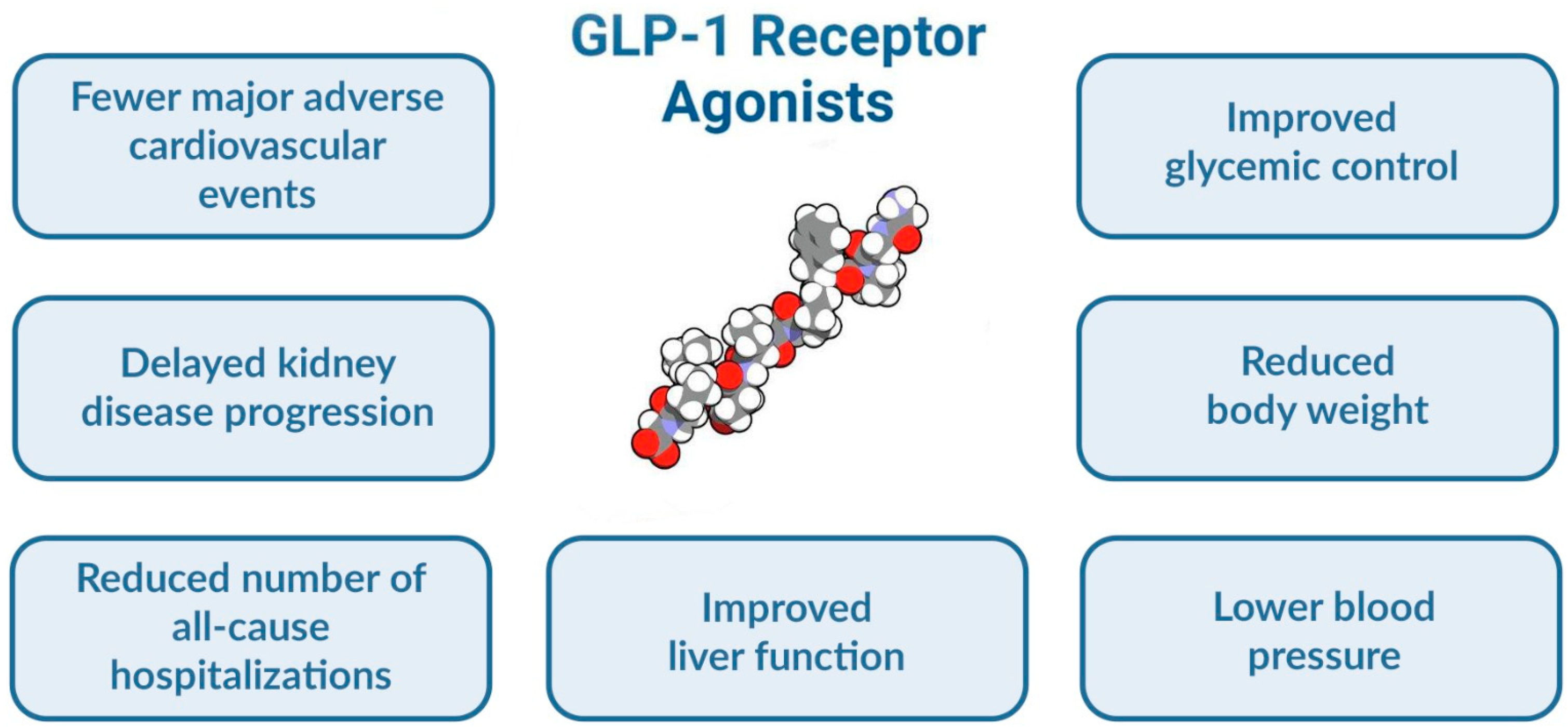Metabolites Free Full Text Glucagon like Peptide 1 Receptor what-is-end-stage-liver-disease-liver-disease-at-end-of-life