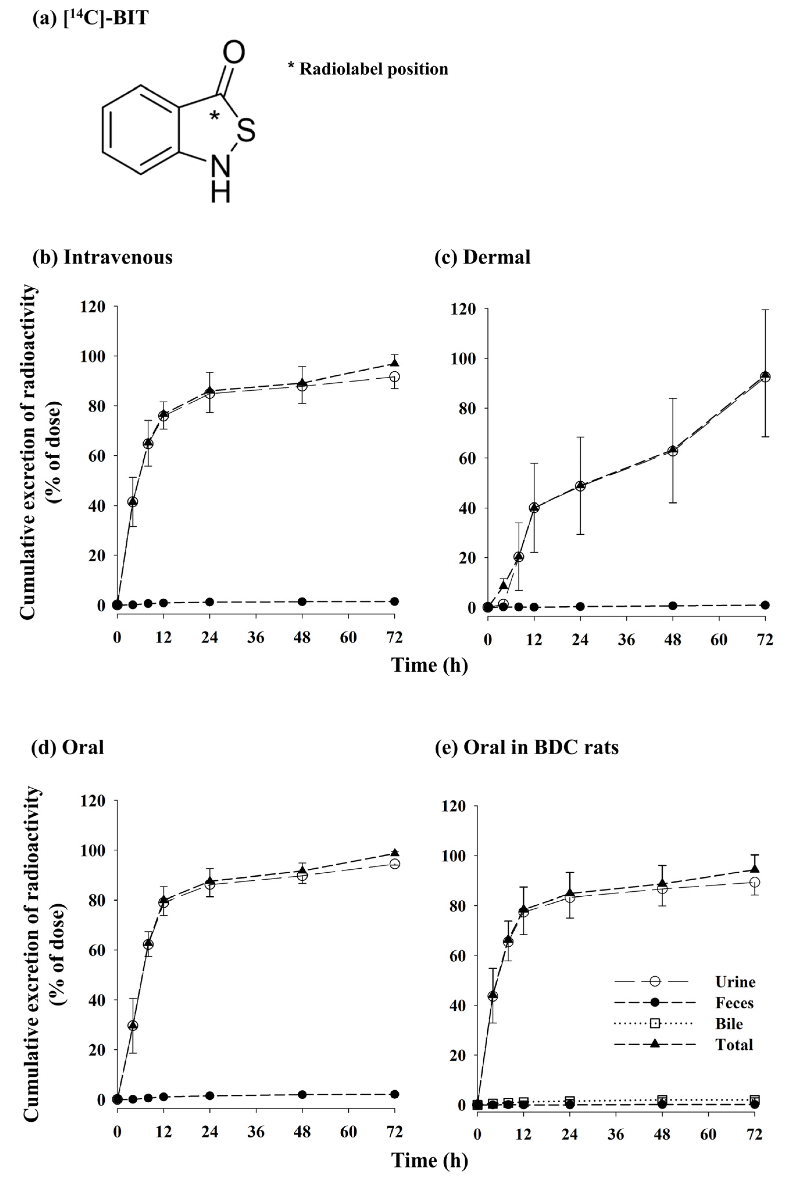 Metabolites 13 00584 g006