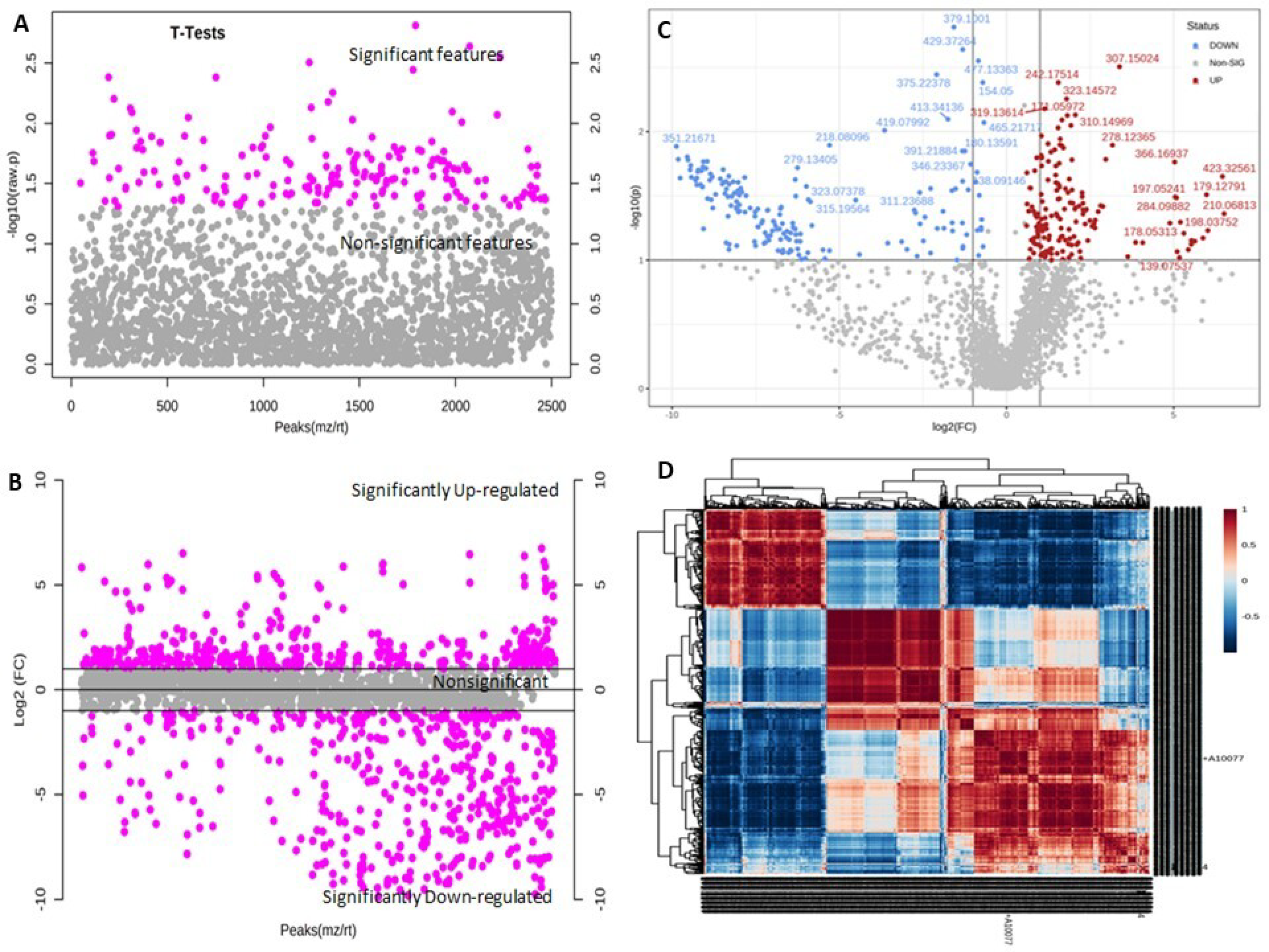 Metabolites 13 00585 g003 Metabolites 13 00585 g003
