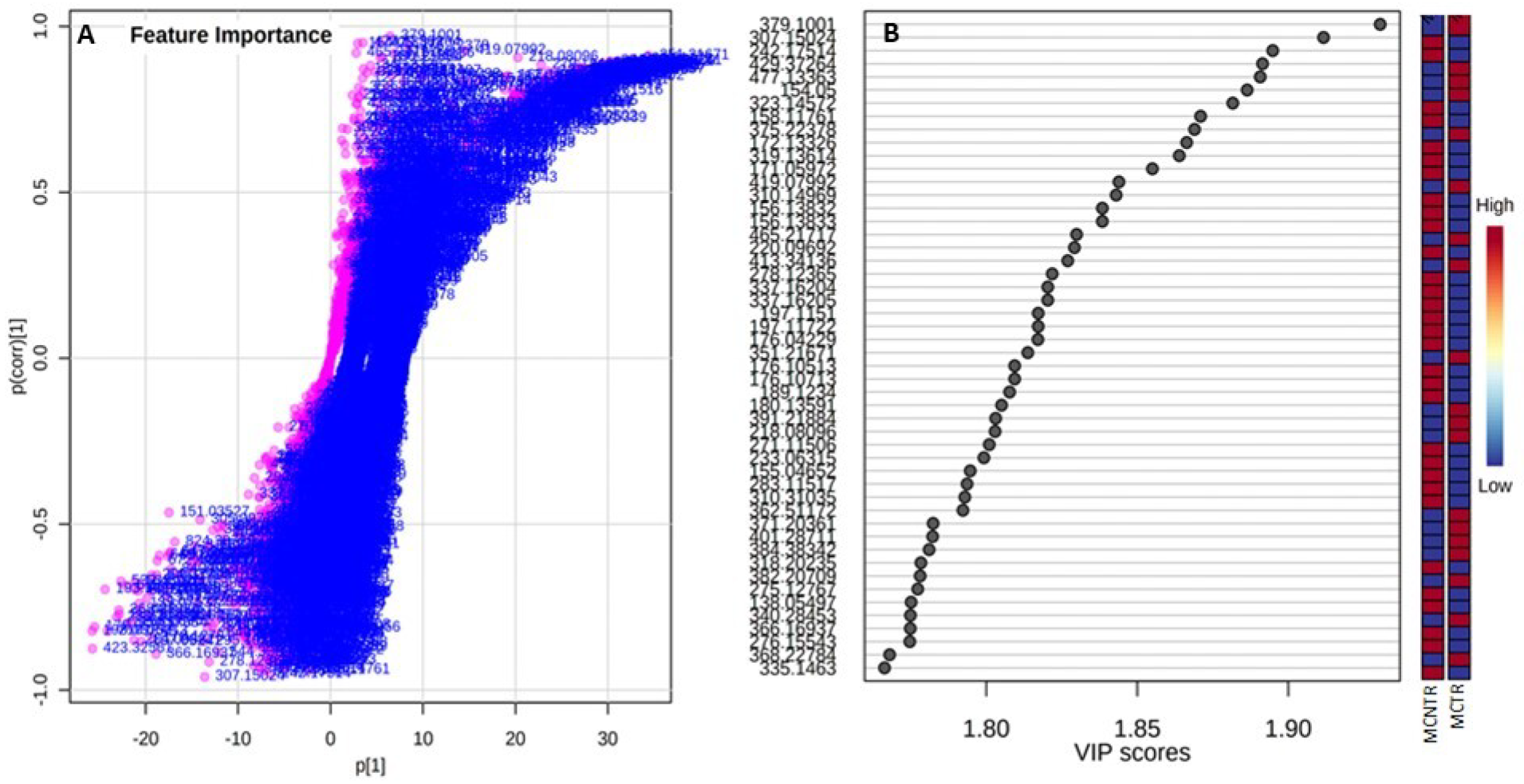 Metabolites 13 00585 g006 Metabolites 13 00585 g006