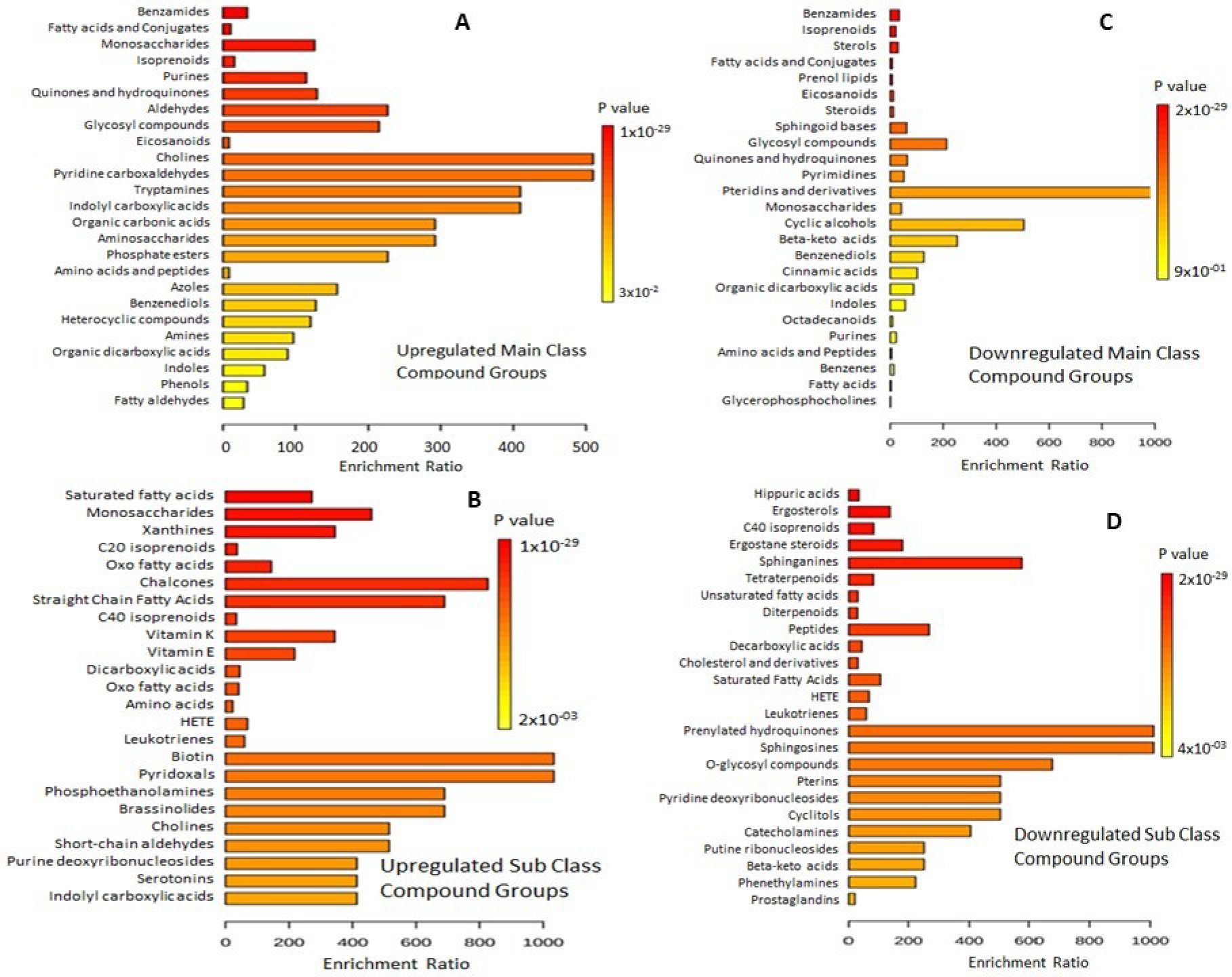 Metabolites 13 00585 g008 Metabolites 13 00585 g008