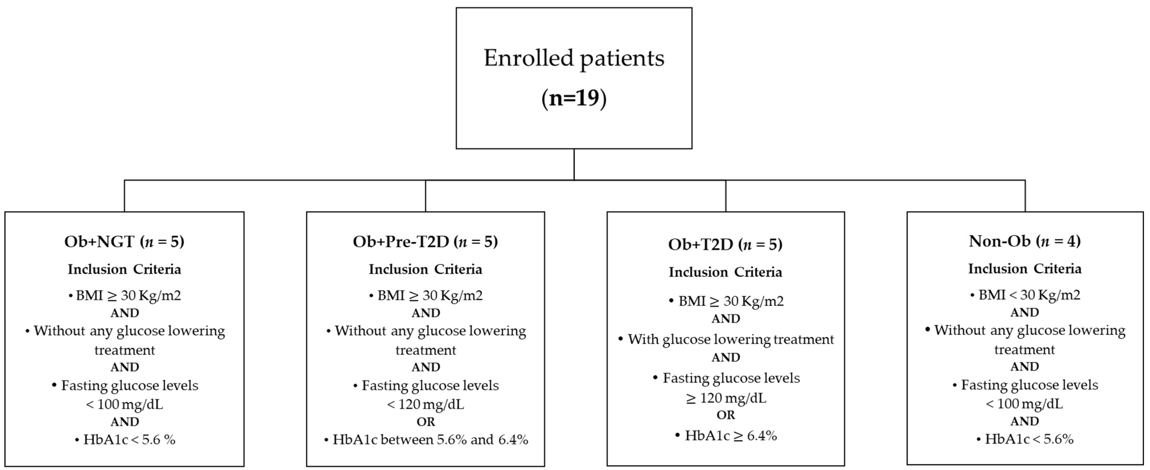 Metabolites 13 00587 g001