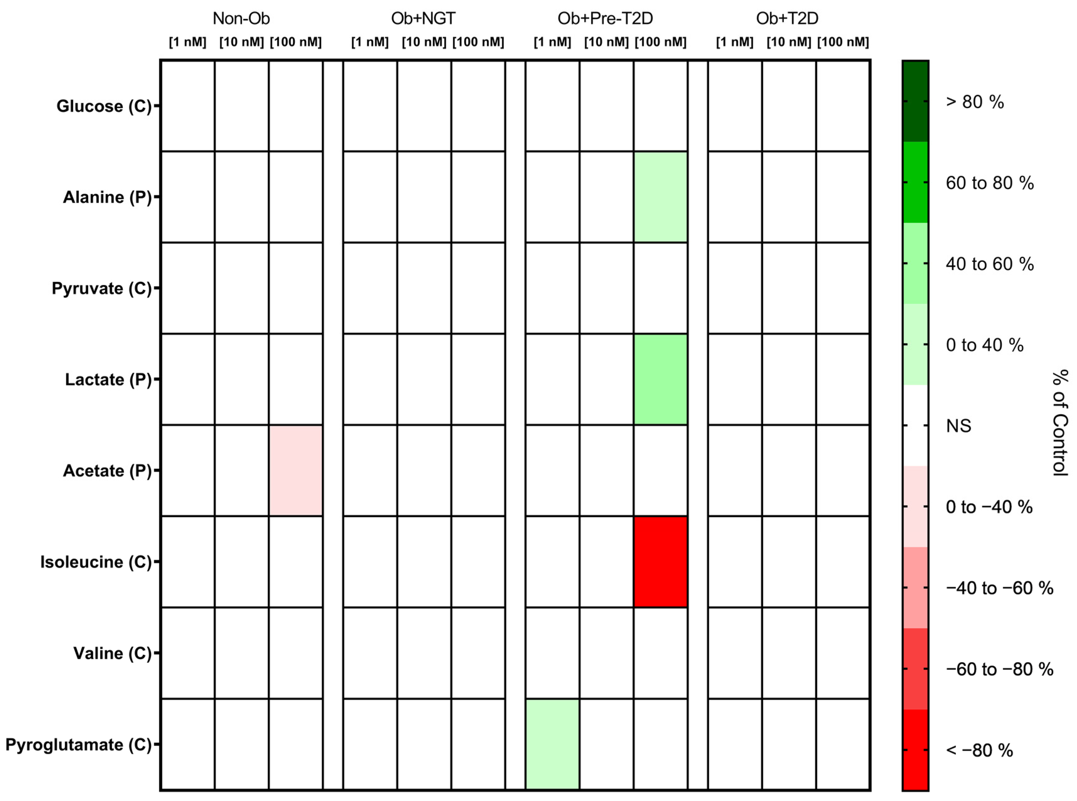 Metabolites 13 00587 g002