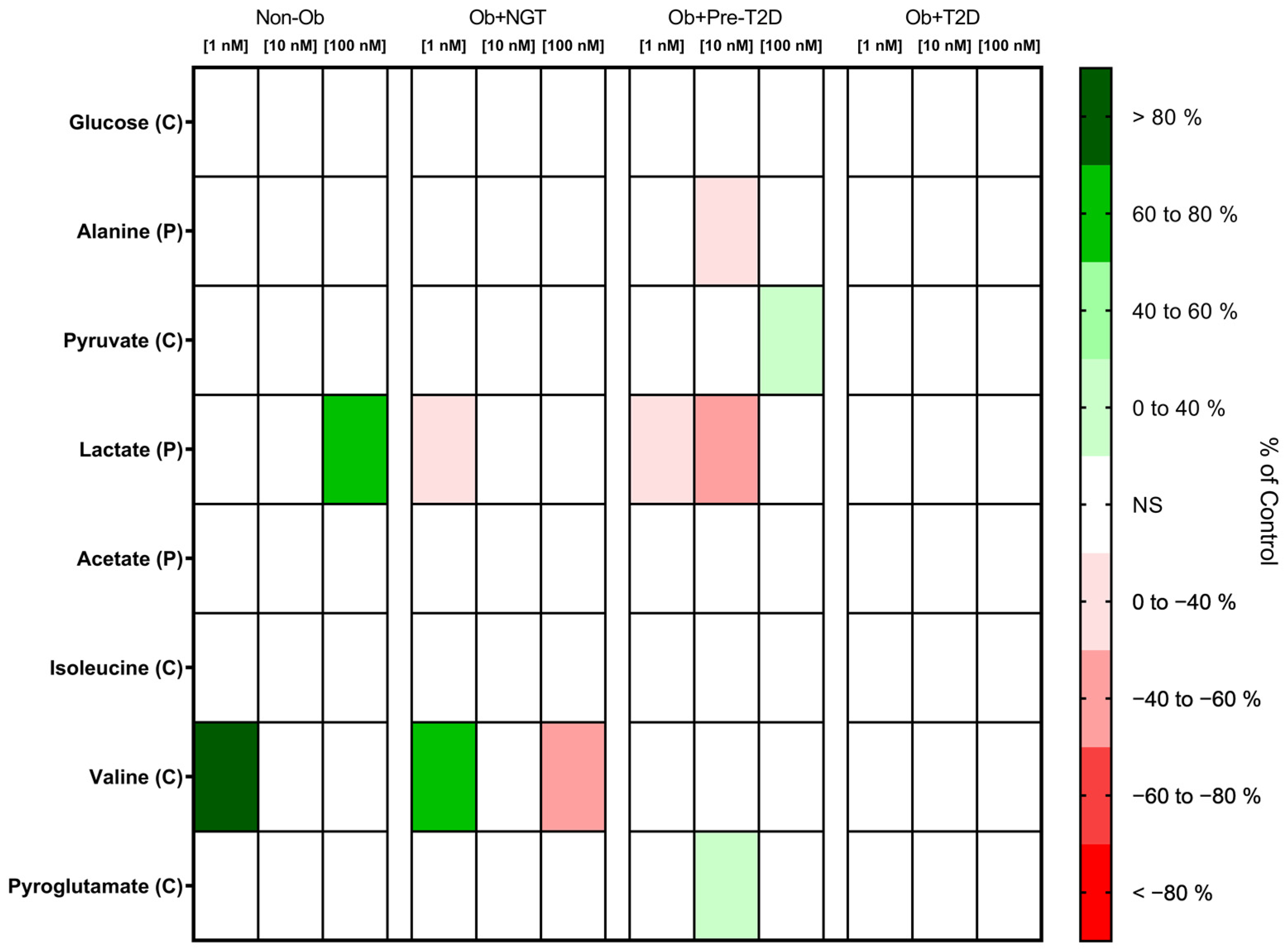 Metabolites 13 00587 g003