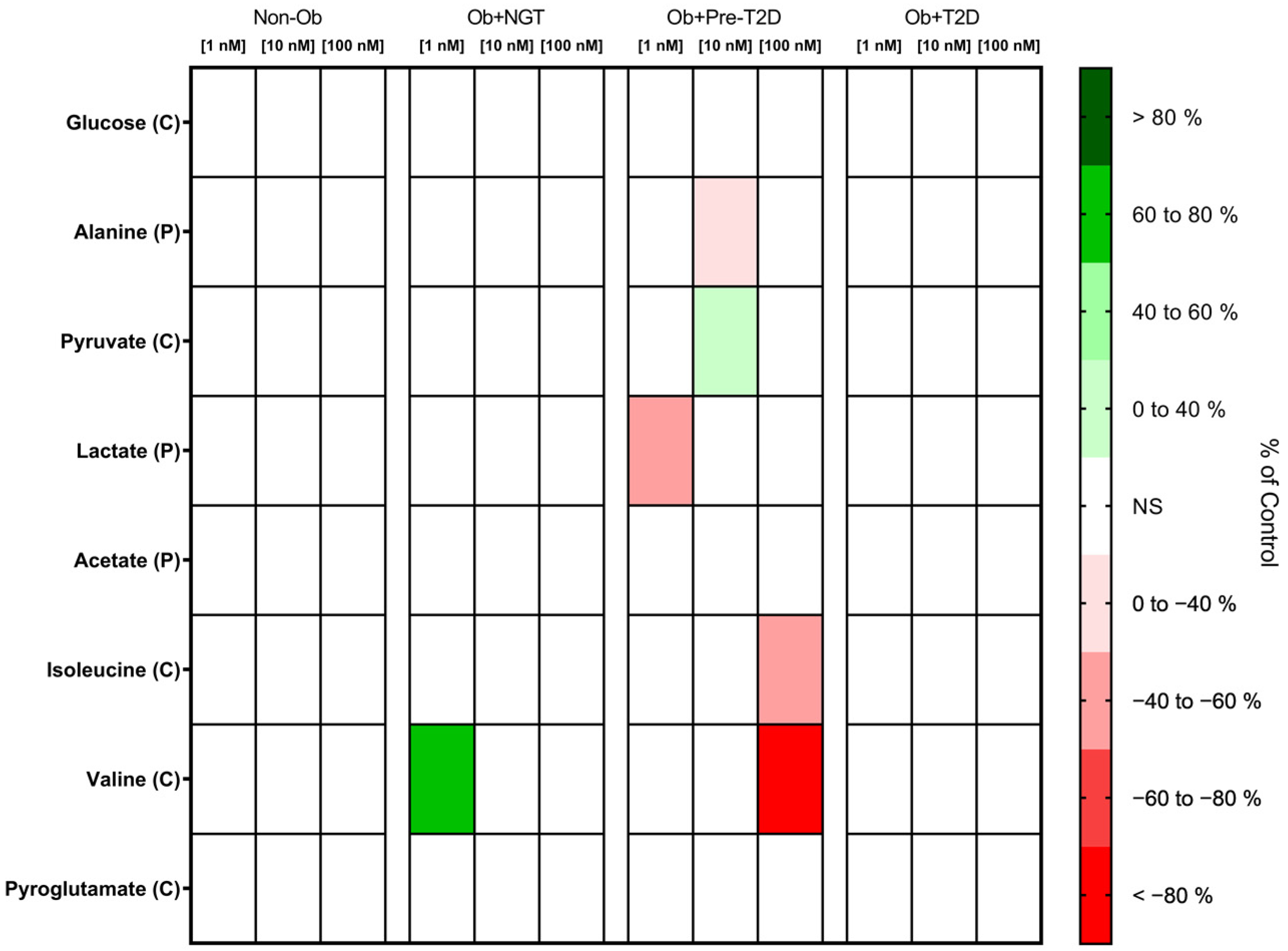 Metabolites 13 00587 g004