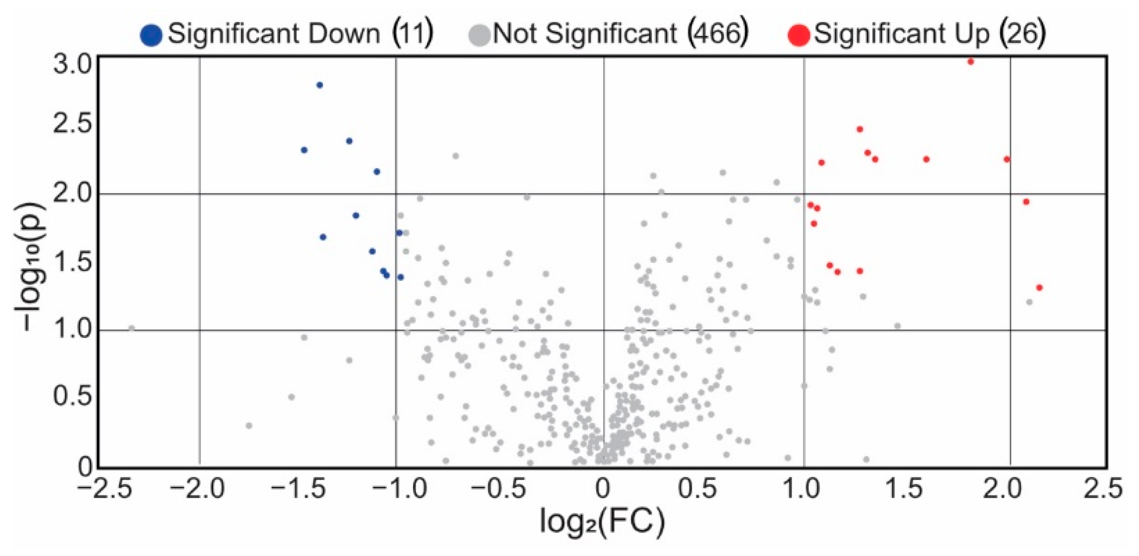 Metabolites 13 00588 g003 Metabolites 13 00588 g003
