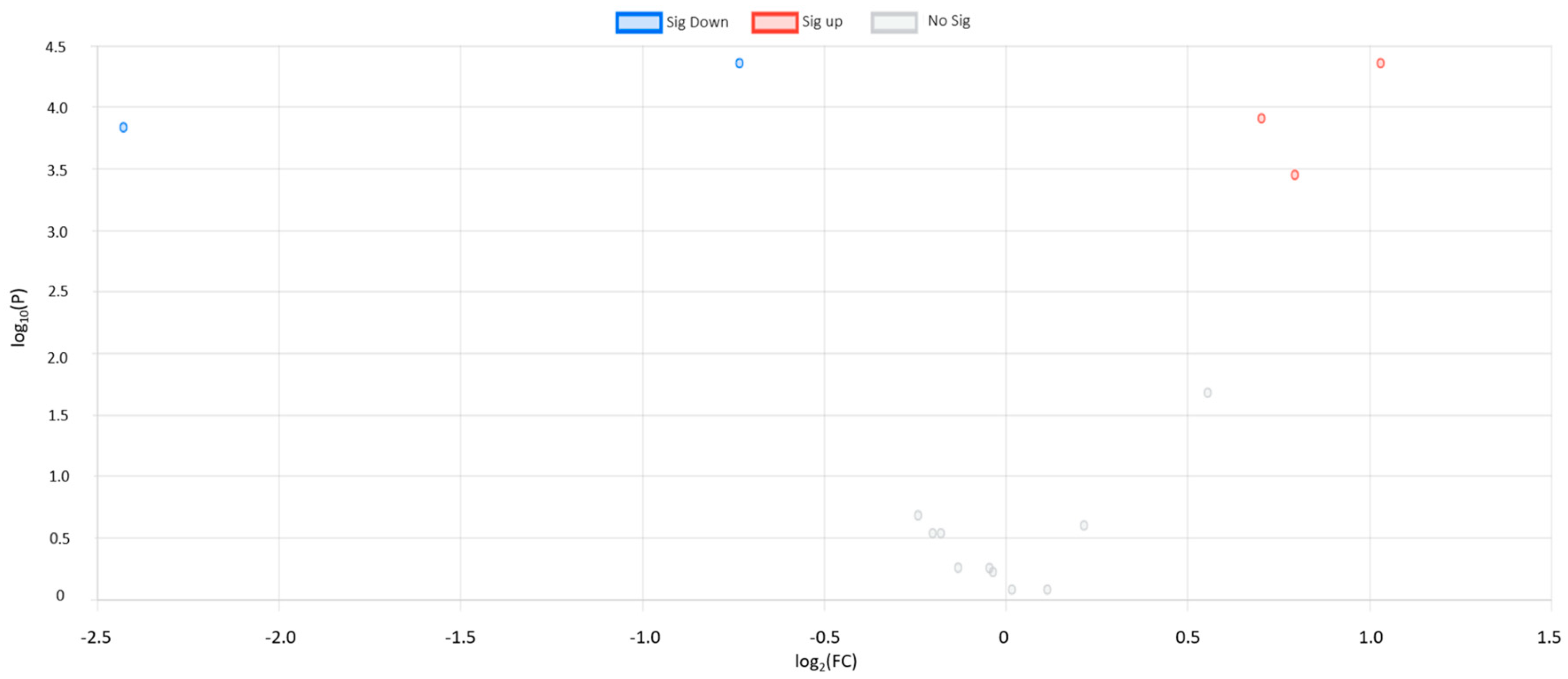 Metabolites 13 00589 g001 Metabolites 13 00589 g001