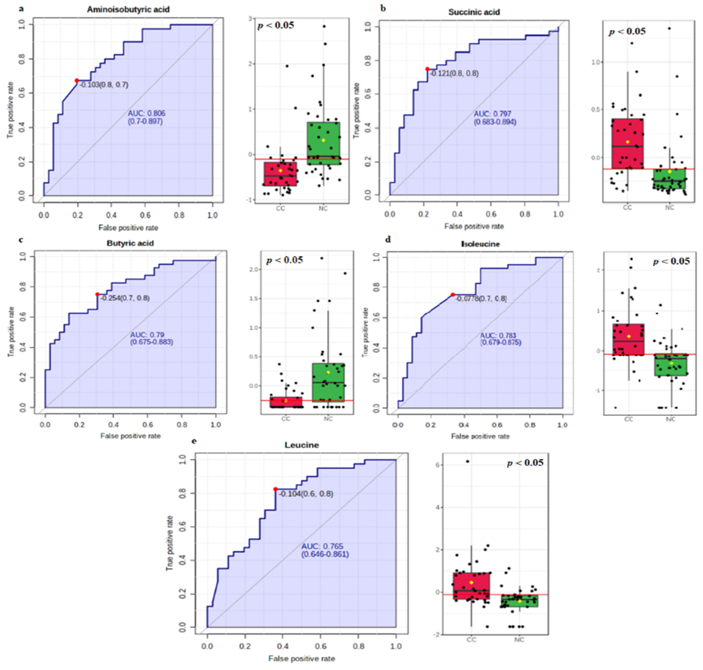 Metabolites 13 00589 g002 Metabolites 13 00589 g002