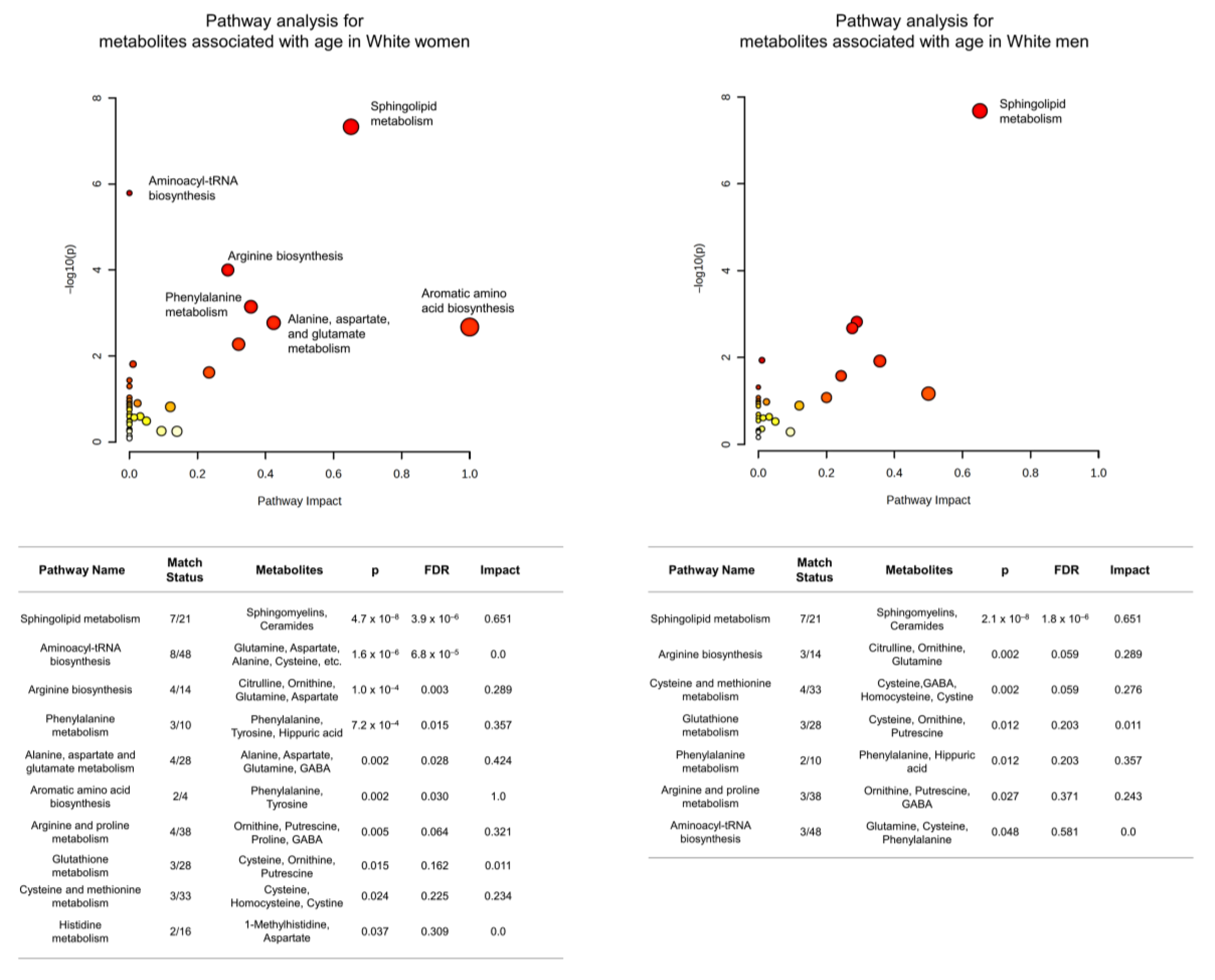 Metabolites 13 00591 g003a Metabolites 13 00591 g003a