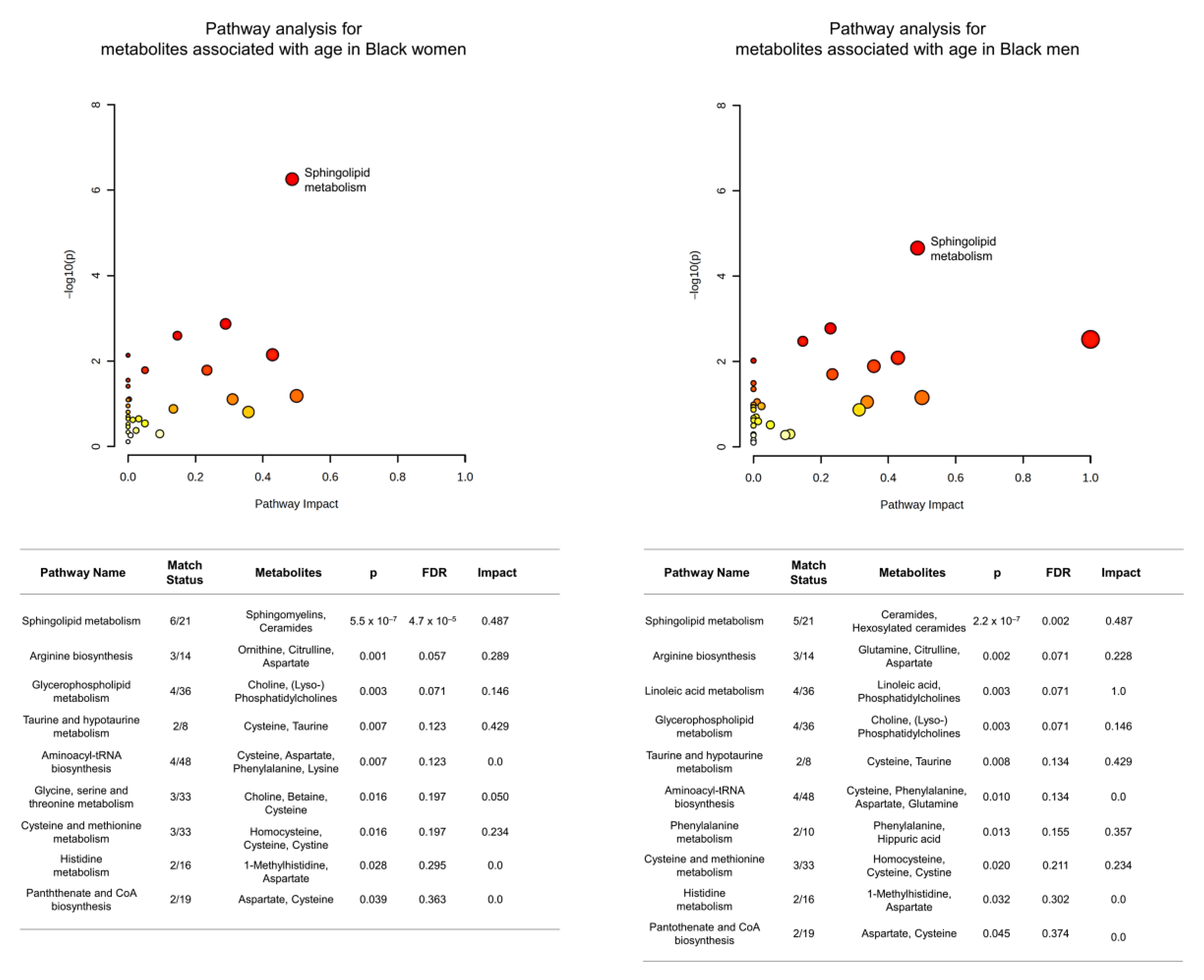 Metabolites 13 00591 g003b Metabolites 13 00591 g003b