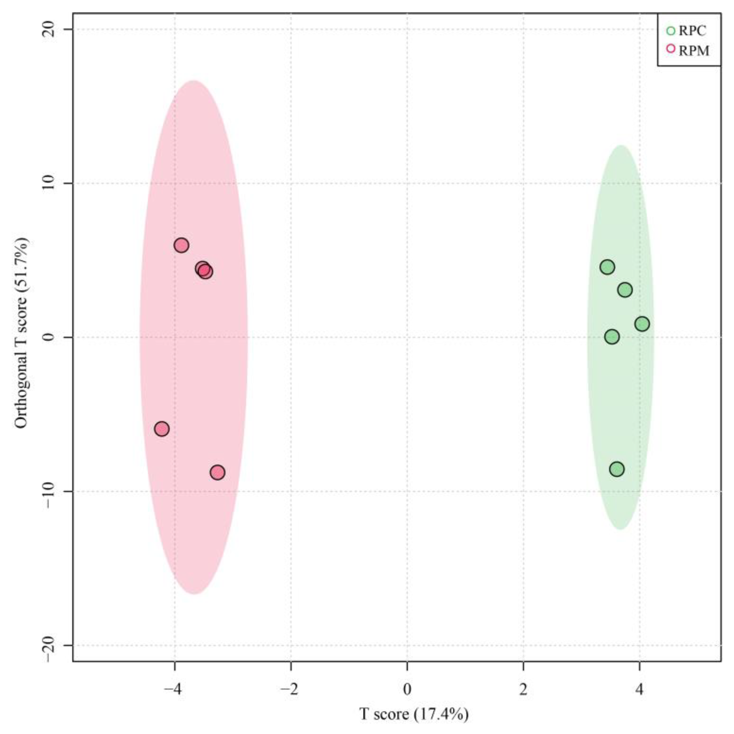 Metabolites 13 00594 g003 Metabolites 13 00594 g003