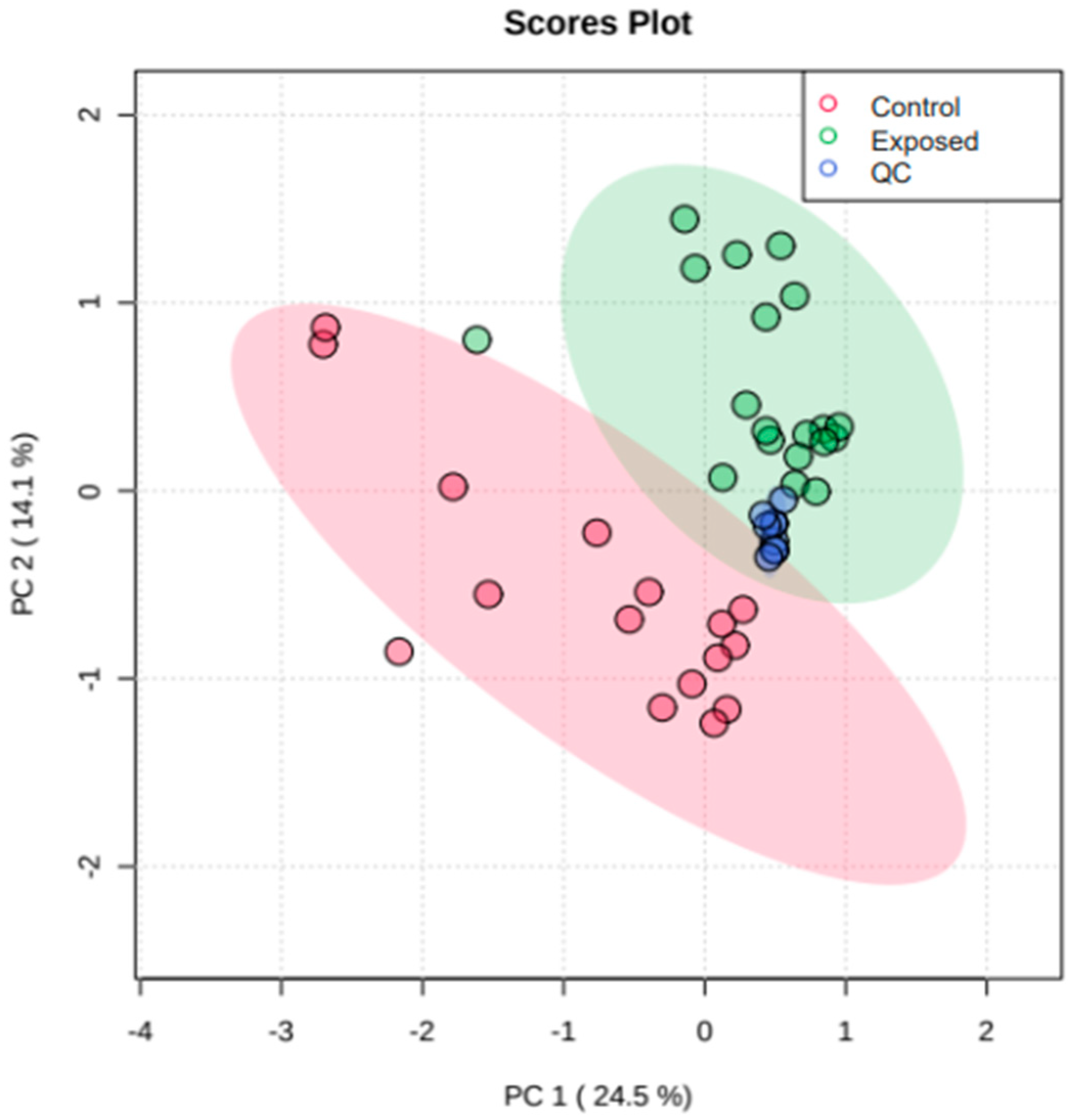 Metabolites 13 00596 g001 Metabolites 13 00596 g001