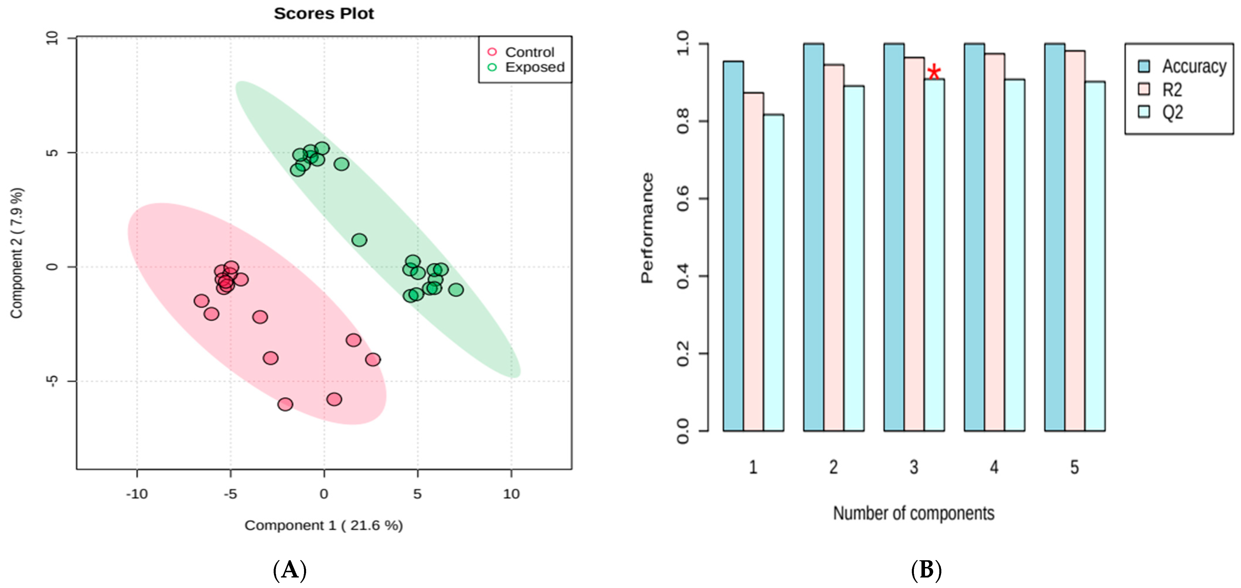 Metabolites 13 00596 g002 Metabolites 13 00596 g002