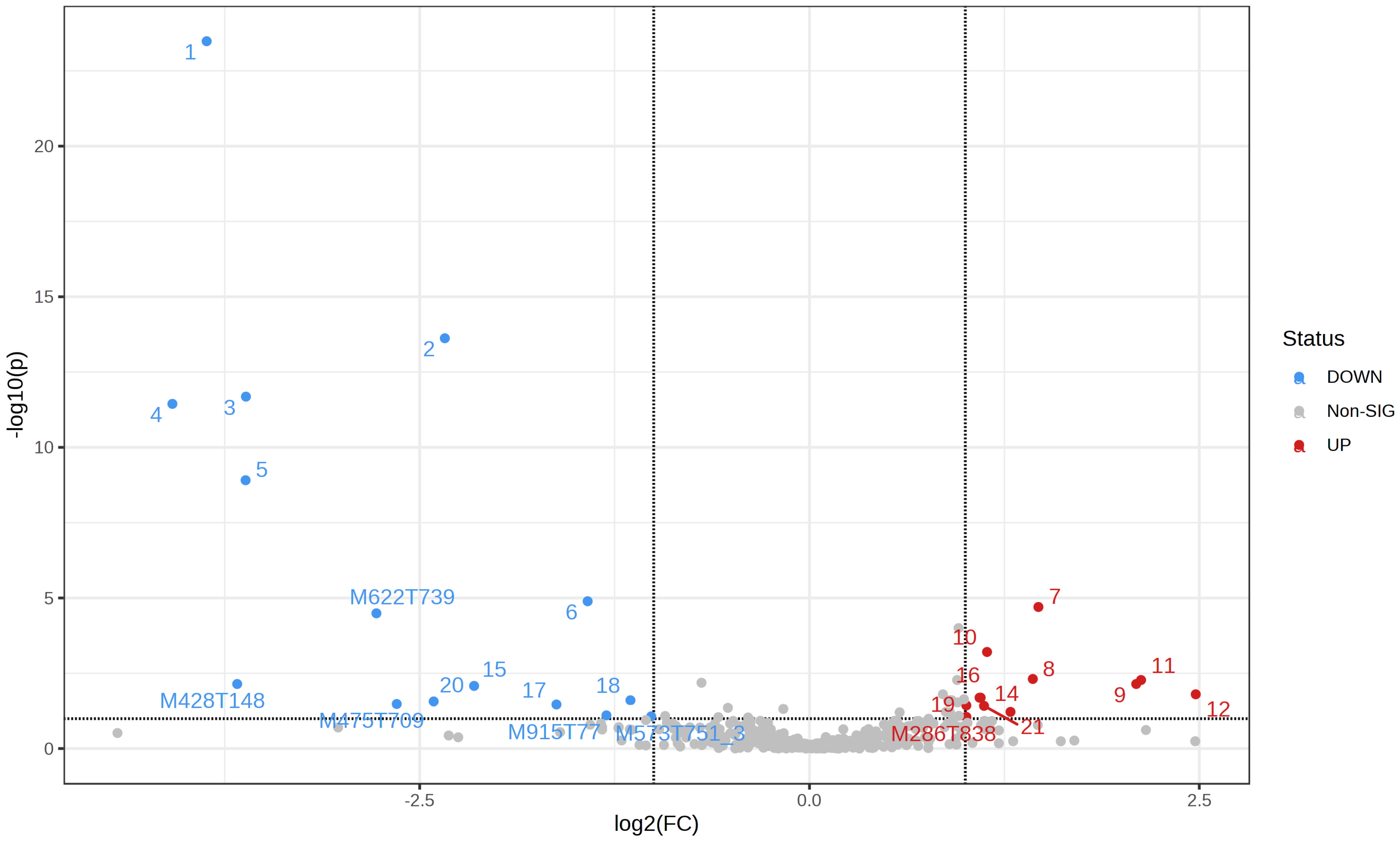 Metabolites 13 00596 g003 Metabolites 13 00596 g003