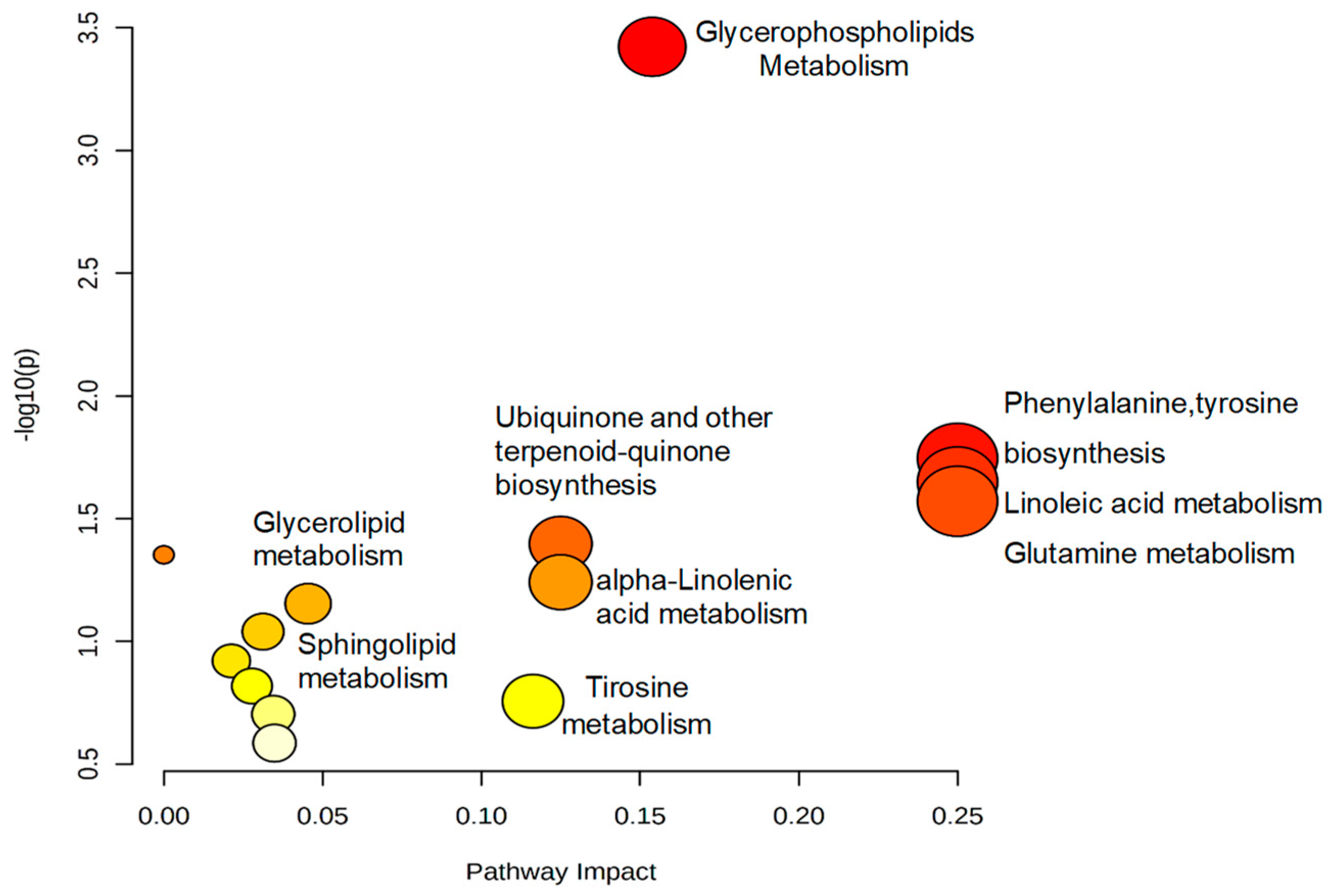 Metabolites 13 00596 g004 Metabolites 13 00596 g004