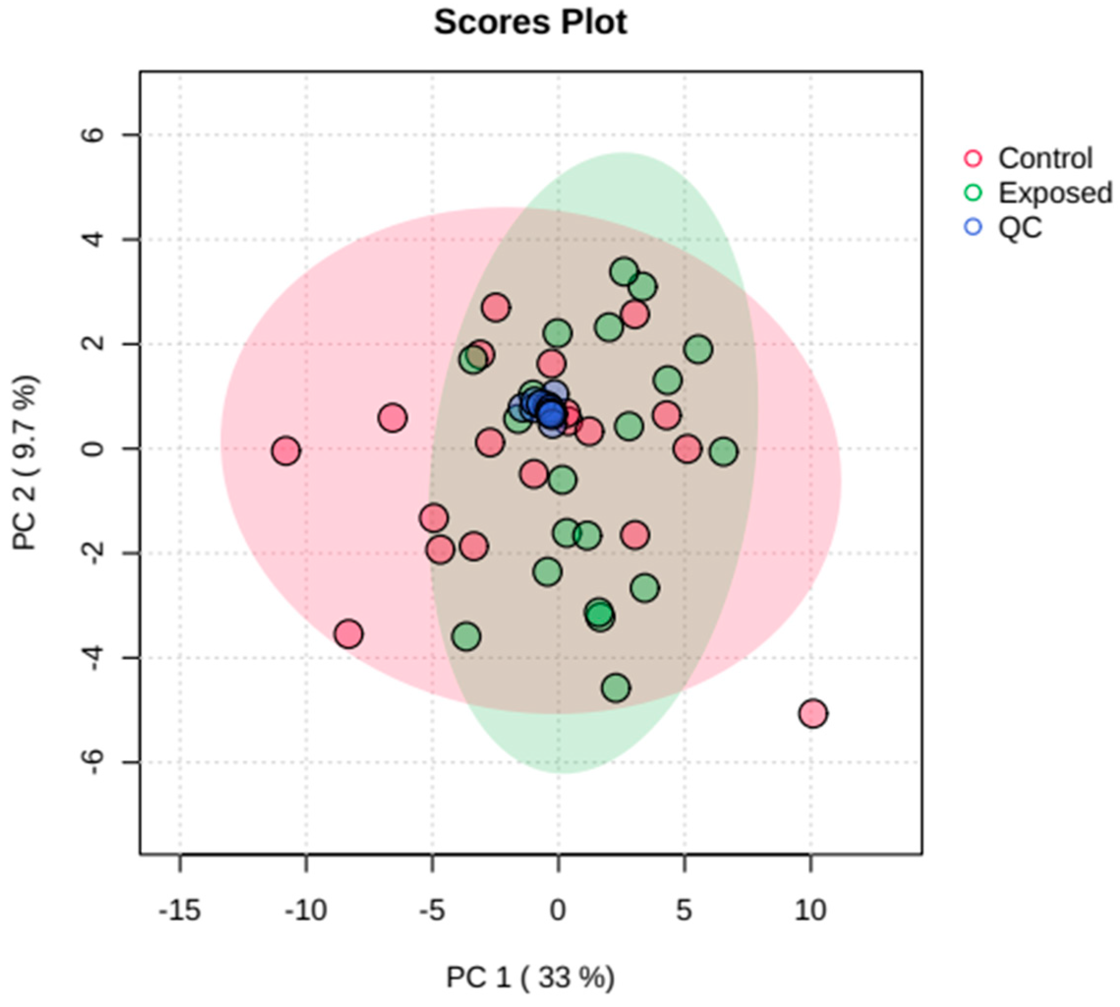 Metabolites 13 00596 g005 Metabolites 13 00596 g005