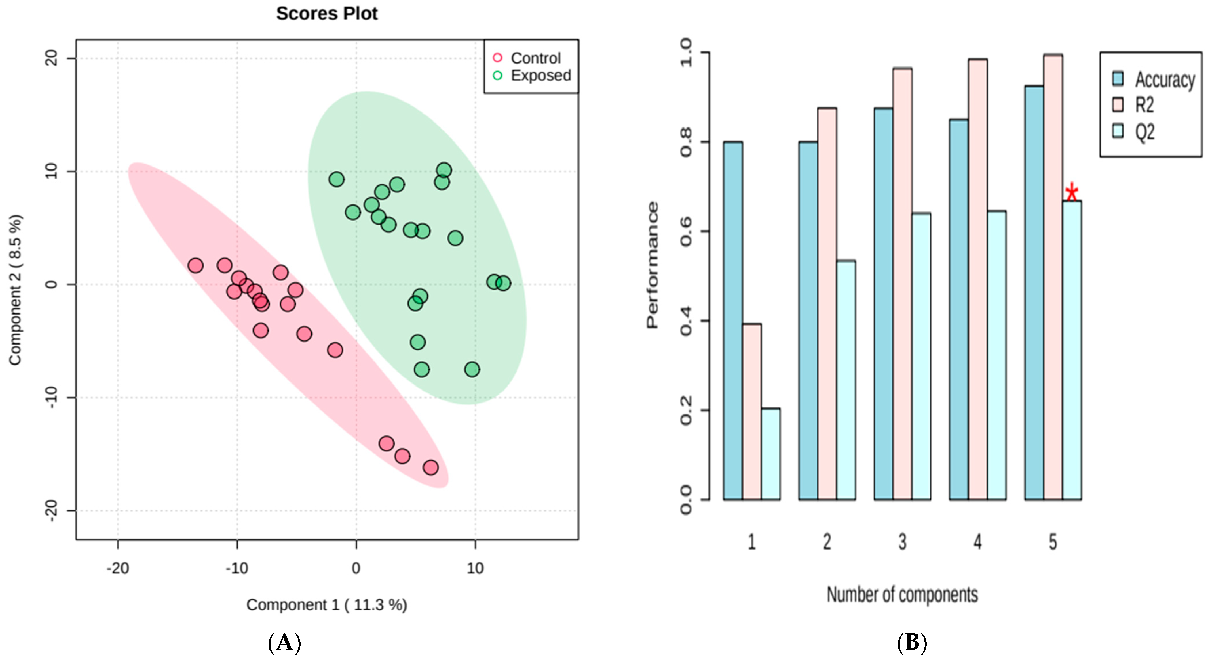 Metabolites 13 00596 g006 Metabolites 13 00596 g006