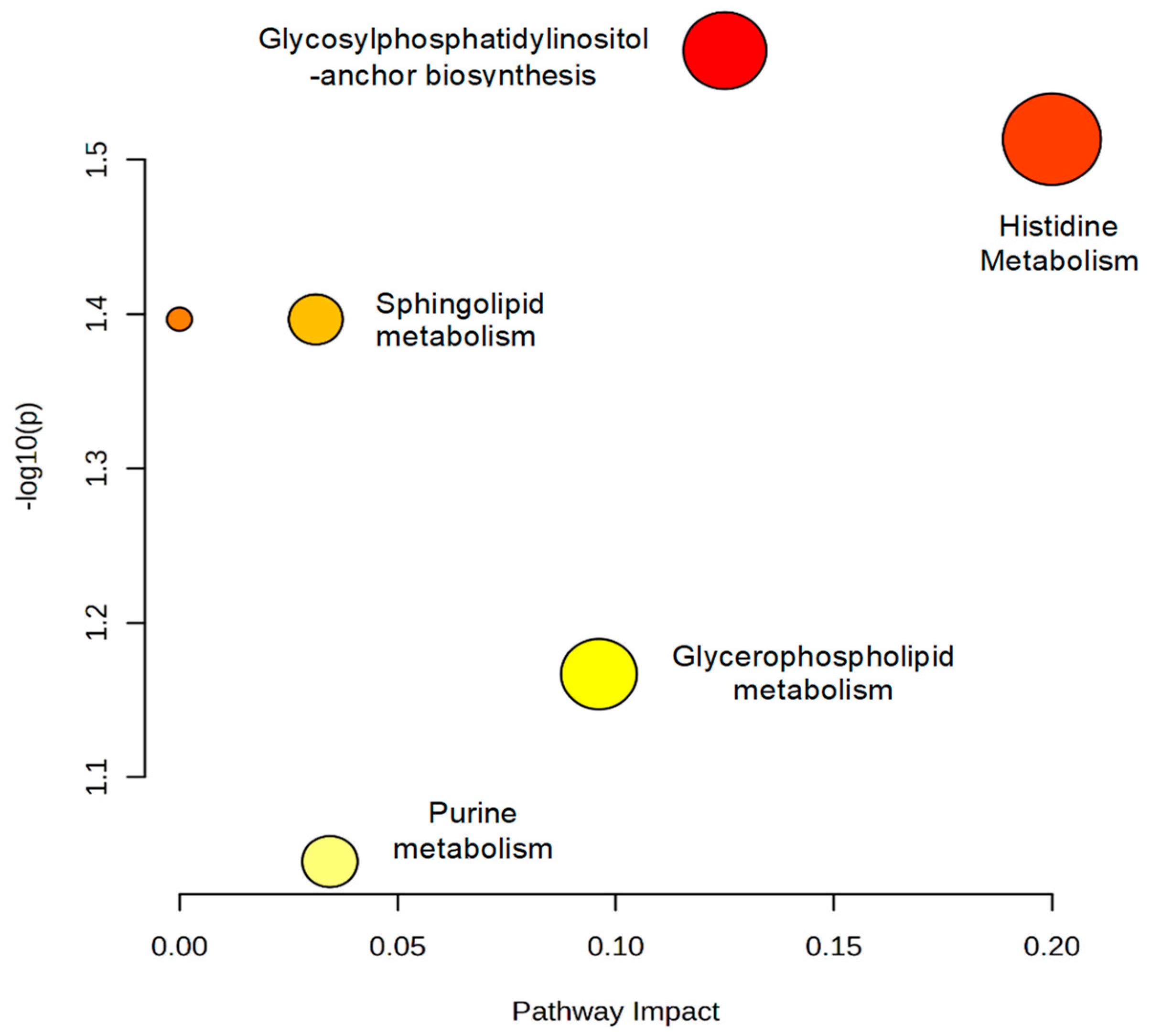 Metabolites 13 00596 g008 Metabolites 13 00596 g008