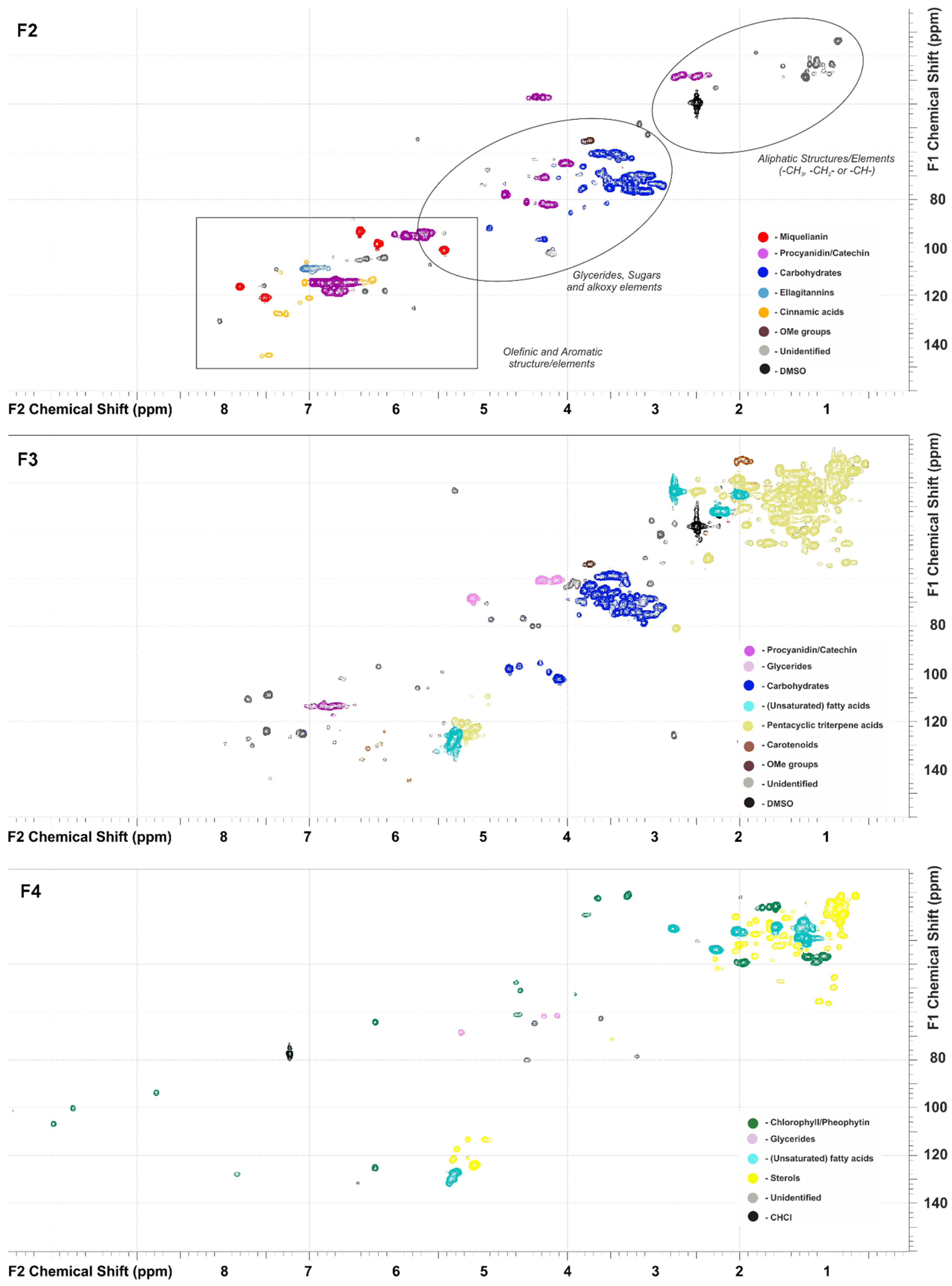 Metabolites 13 00598 g002 Metabolites 13 00598 g002
