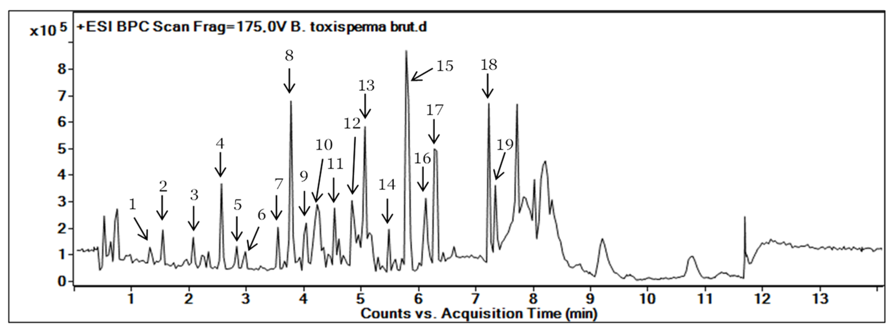 Metabolites 13 00599 g001