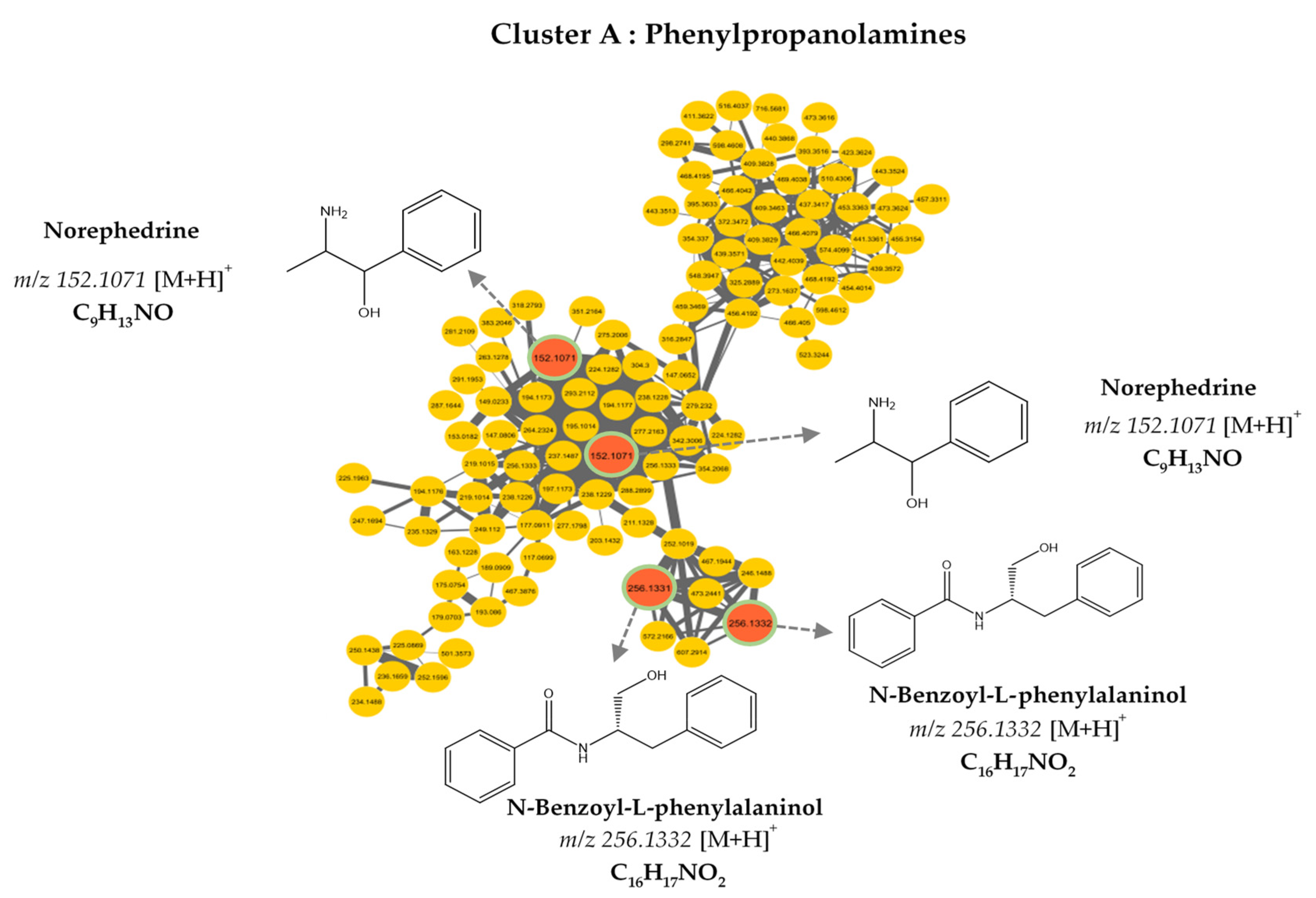 Metabolites 13 00599 g003a