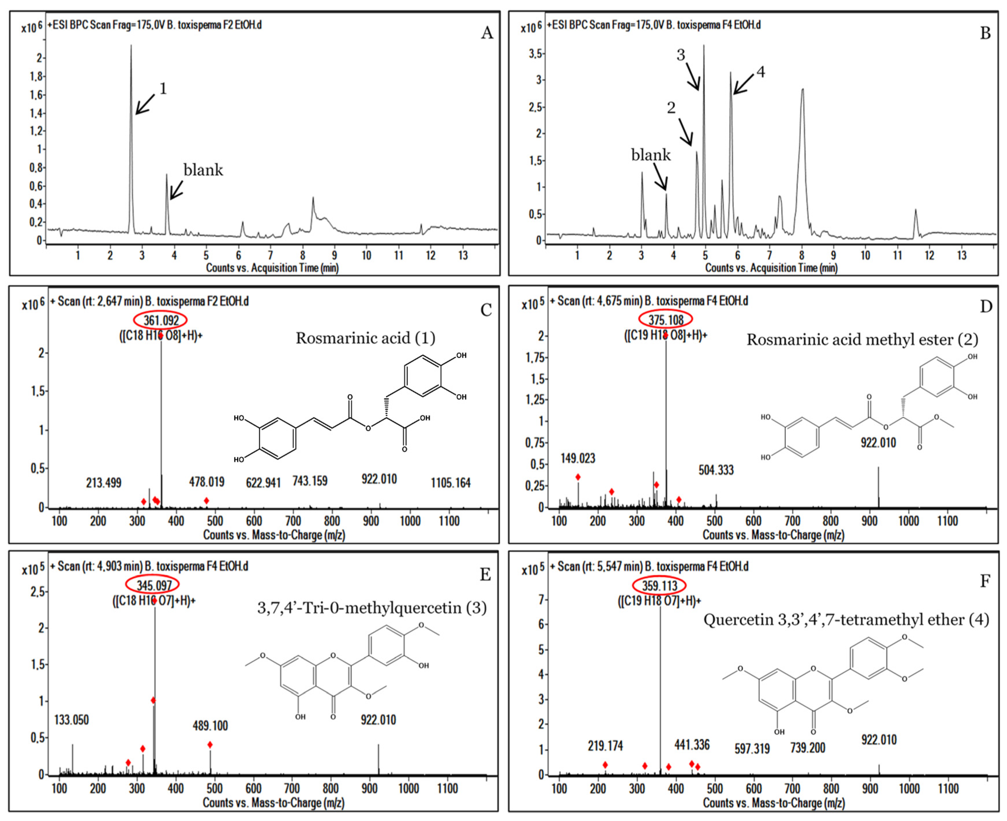 Metabolites 13 00599 g004