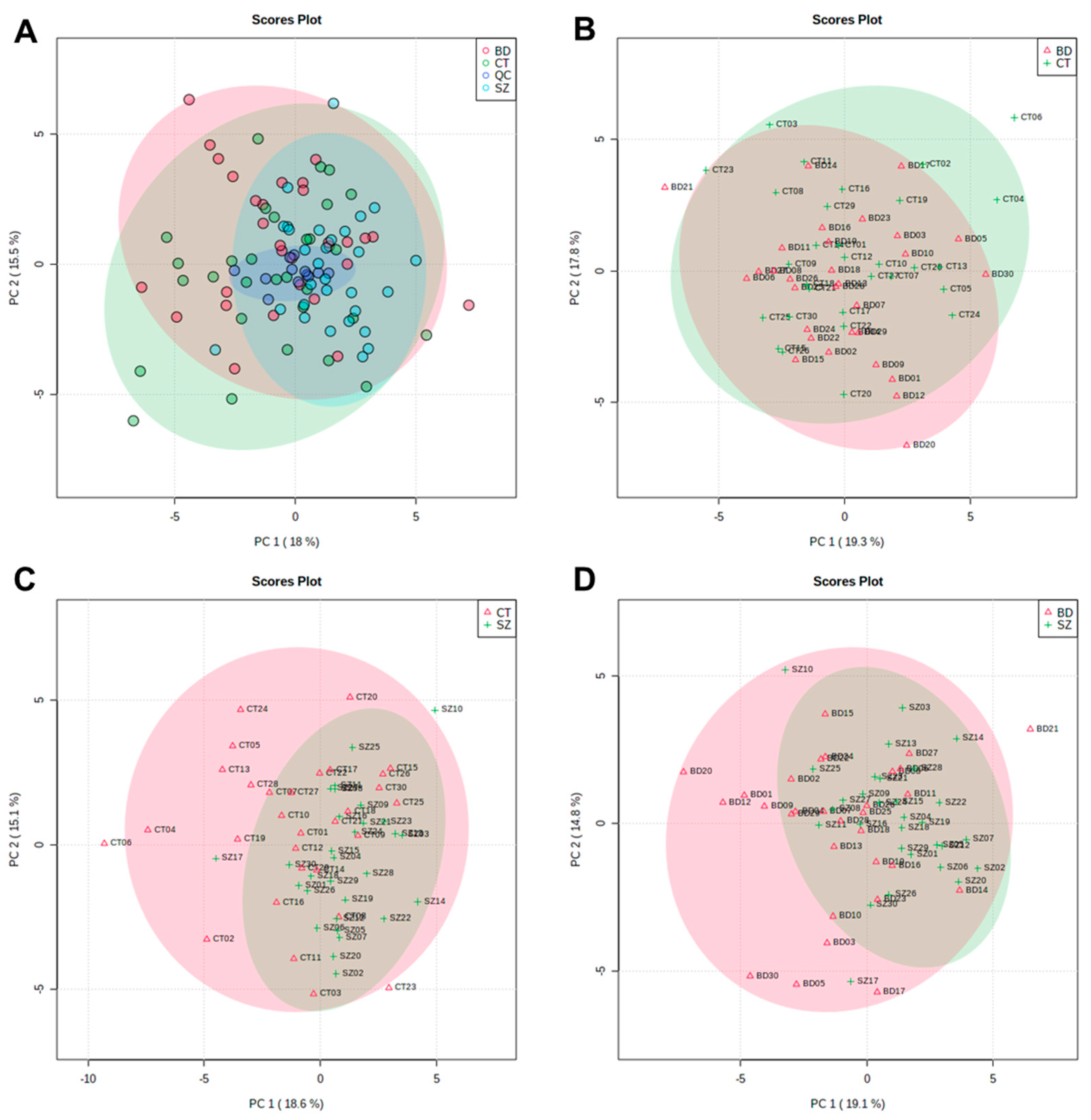 Metabolites 13 00600 g001