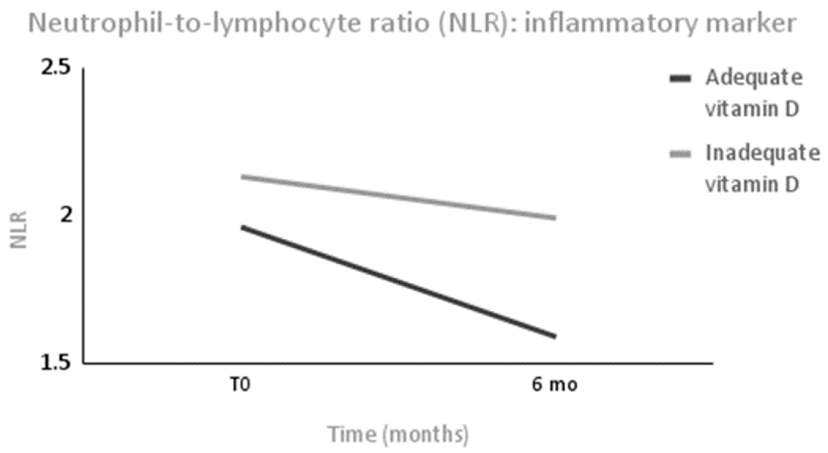 Metabolites 13 00603 g003