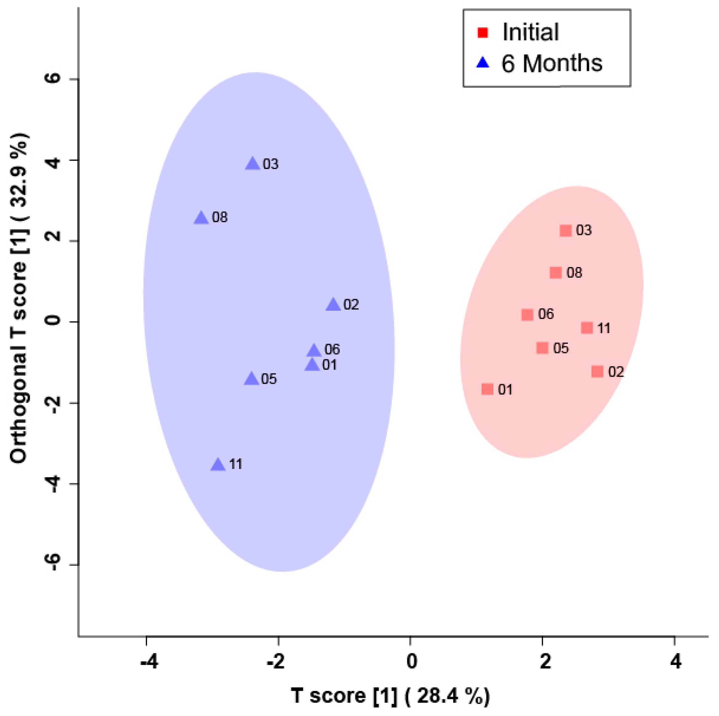 Metabolites 13 00605 g002 Metabolites 13 00605 g002