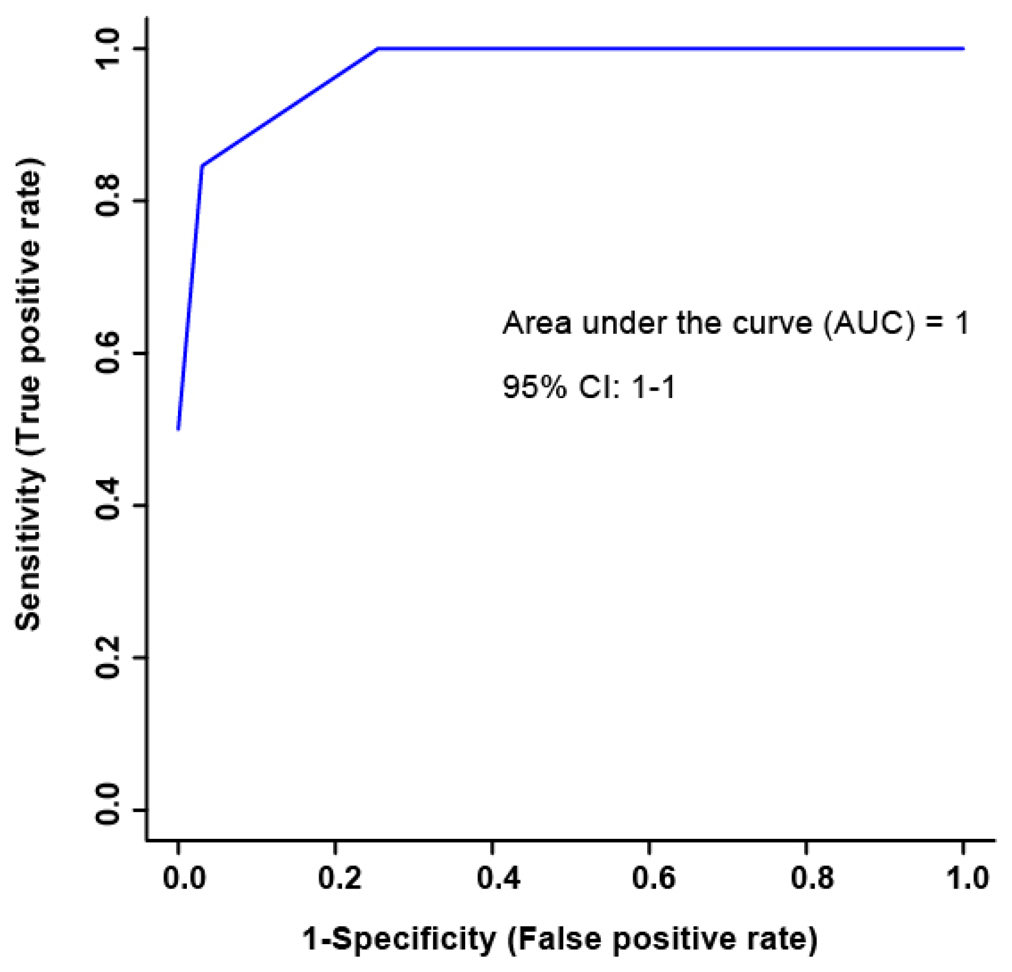 Metabolites 13 00605 g003 Metabolites 13 00605 g003