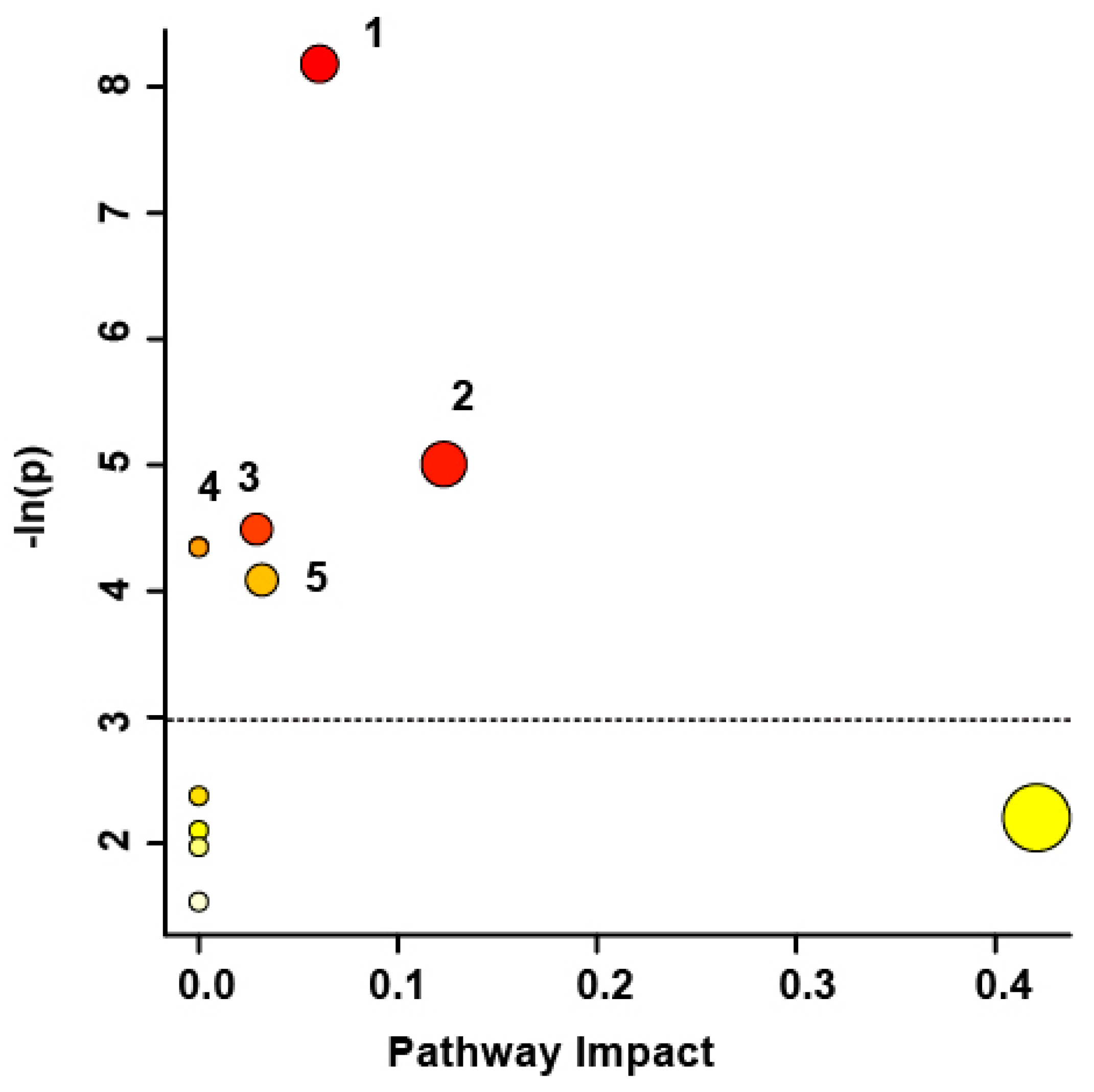 Metabolites 13 00605 g004 Metabolites 13 00605 g004