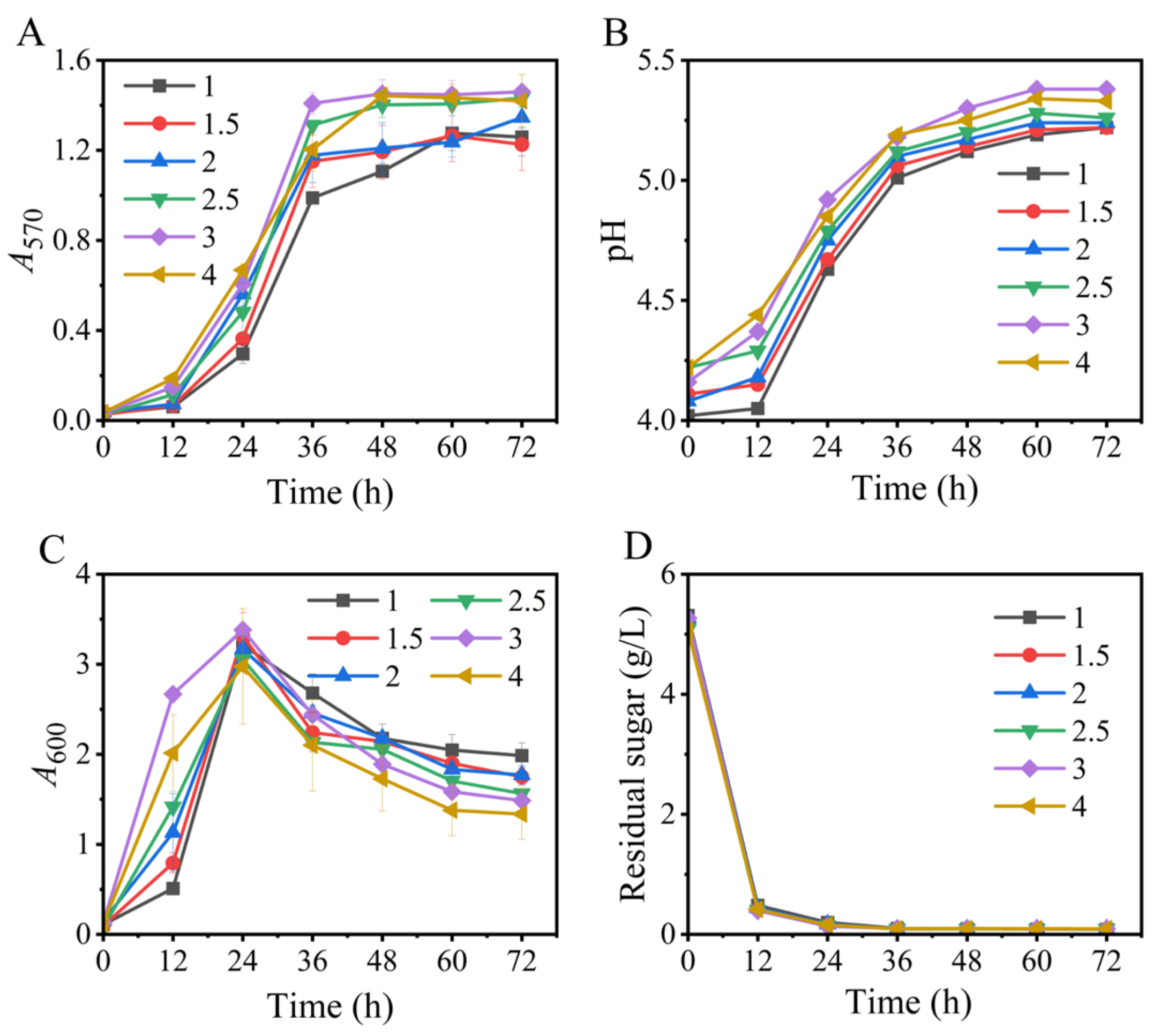 Metabolites 13 00608 g001 Metabolites 13 00608 g001