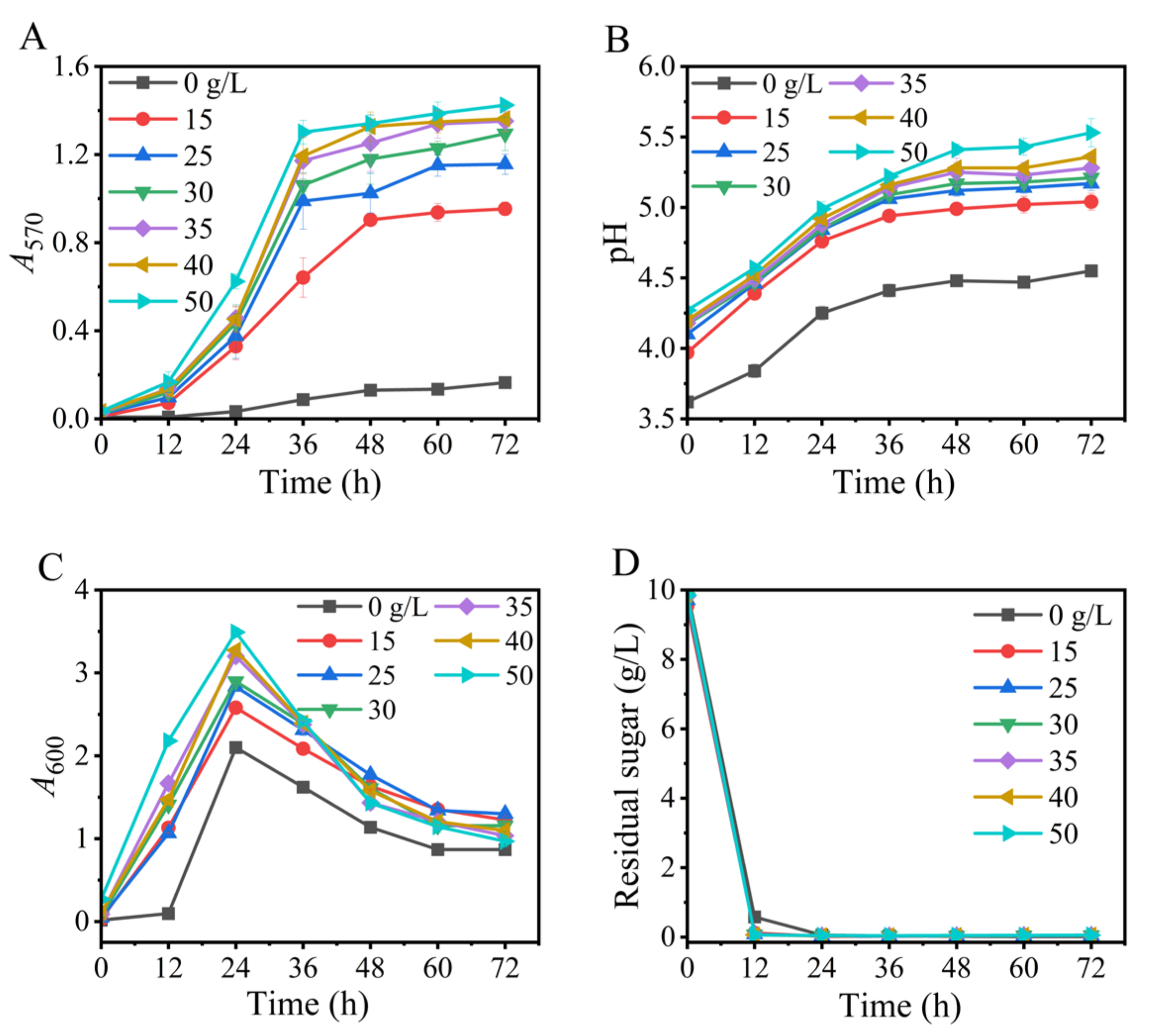 Metabolites 13 00608 g003 Metabolites 13 00608 g003