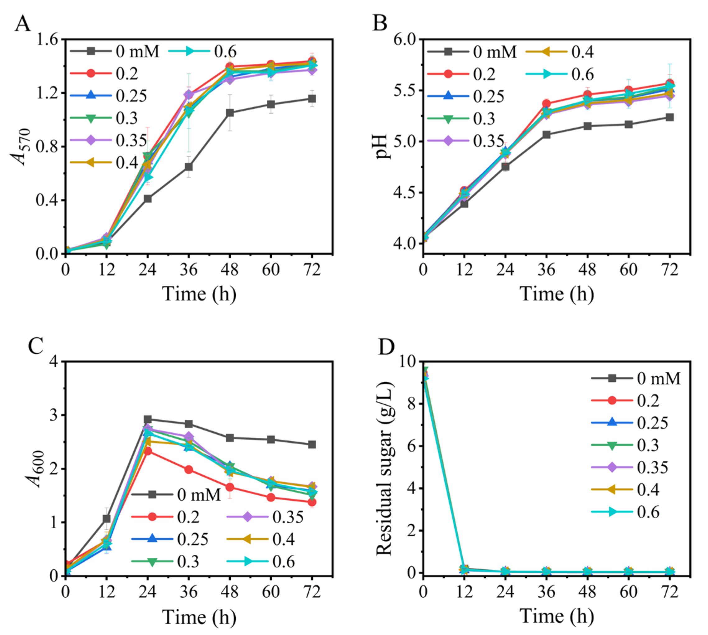 Metabolites 13 00608 g004 Metabolites 13 00608 g004