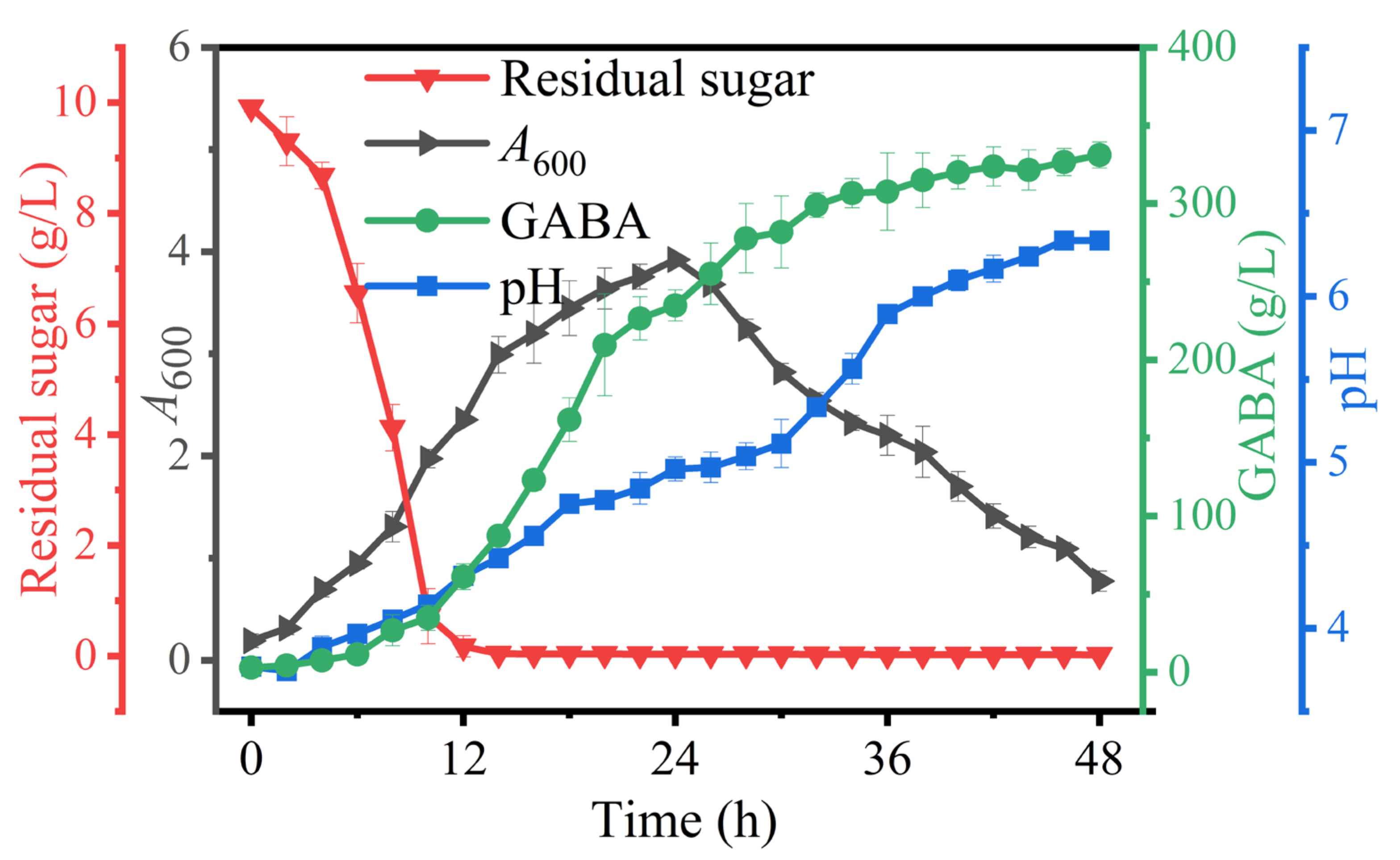Metabolites 13 00608 g008 Metabolites 13 00608 g008