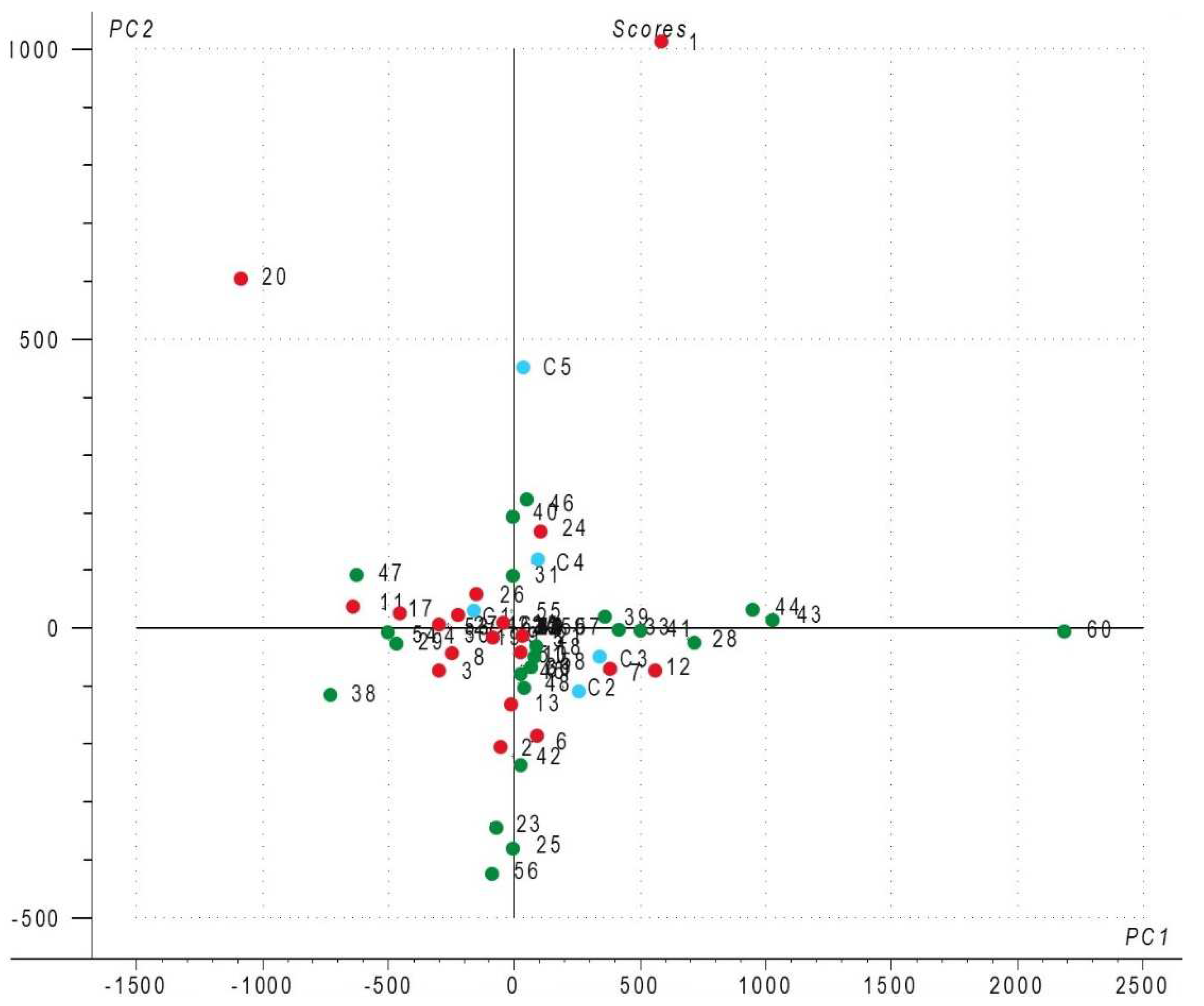 Metabolites 13 00609 g001 Metabolites 13 00609 g001