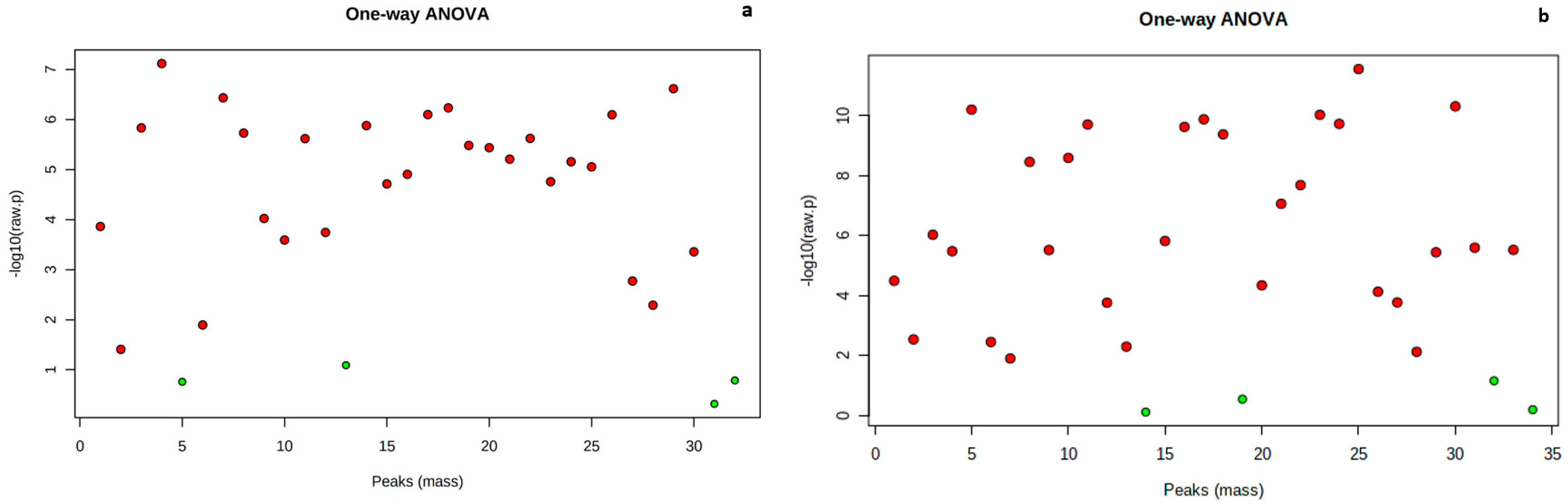Metabolites 13 00610 g003 Metabolites 13 00610 g003