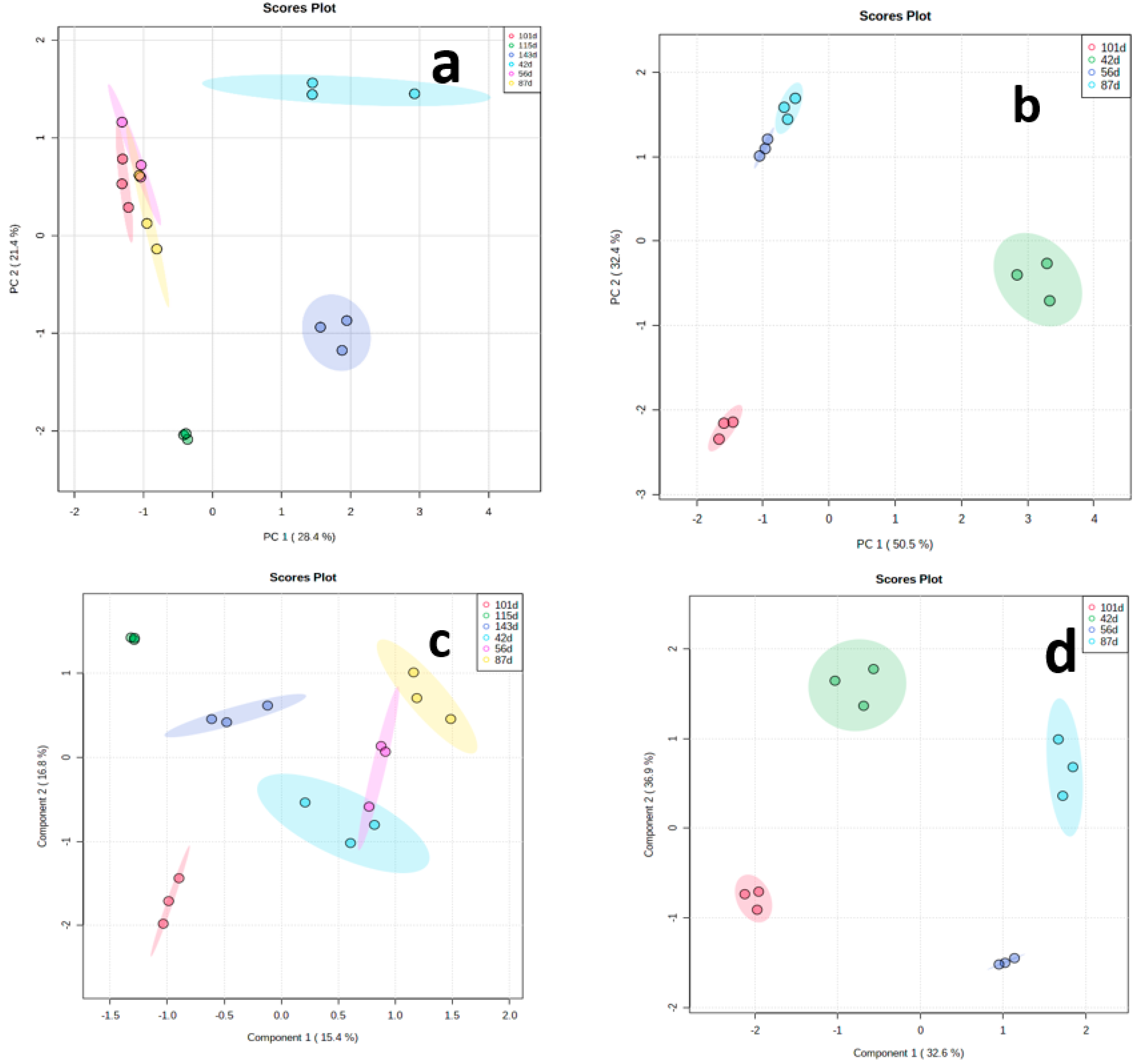 Metabolites 13 00610 g004 Metabolites 13 00610 g004